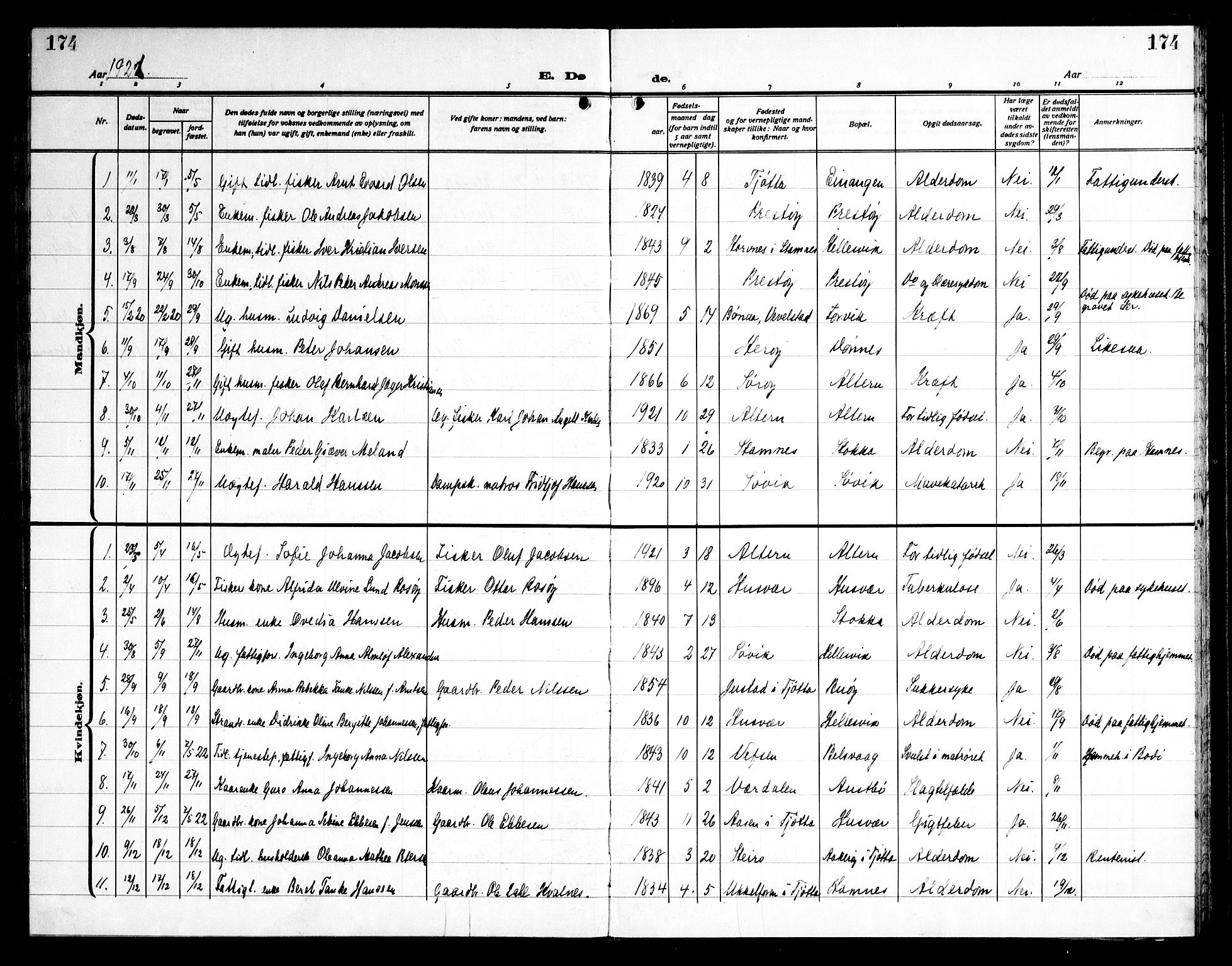 Ministerialprotokoller, klokkerbøker og fødselsregistre - Nordland, AV/SAT-A-1459/830/L0466: Parish register (copy) no. 830C08, 1920-1945, p. 174