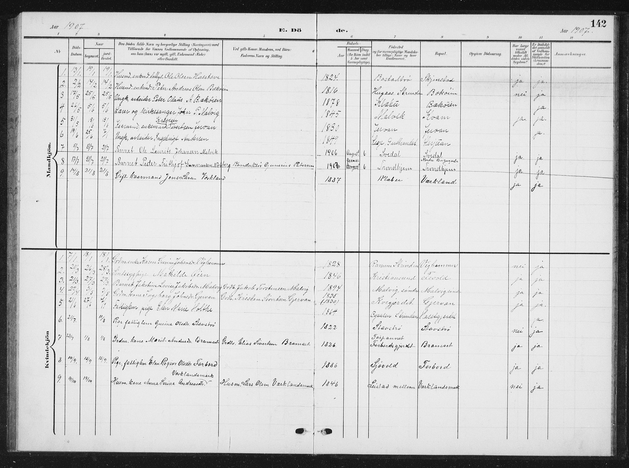 Ministerialprotokoller, klokkerbøker og fødselsregistre - Sør-Trøndelag, SAT/A-1456/616/L0424: Parish register (copy) no. 616C07, 1904-1940, p. 142