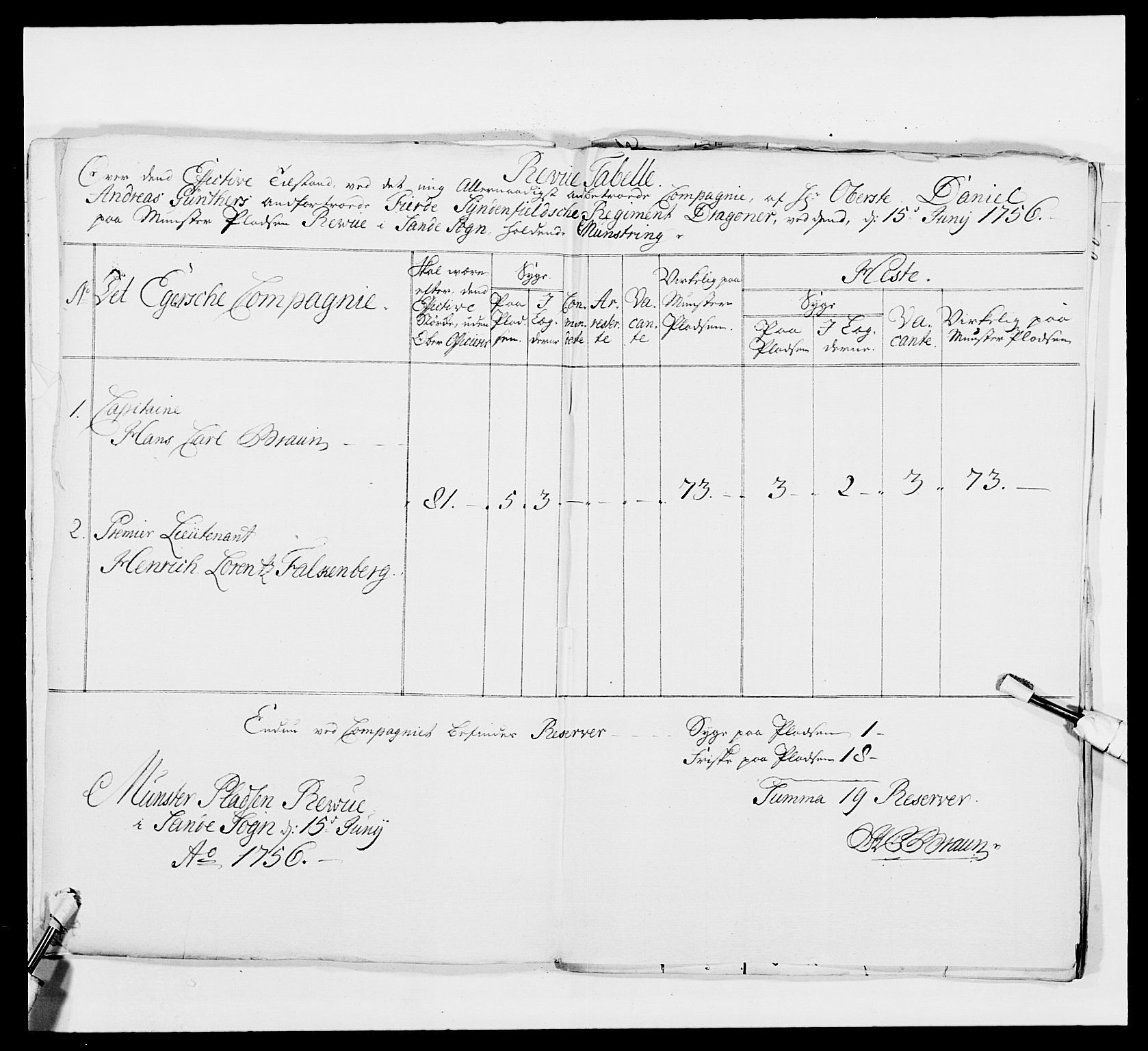 Kommanderende general (KG I) med Det norske krigsdirektorium, AV/RA-EA-5419/E/Ea/L0481: 4. Sønnafjelske dragonregiment, 1756-1765, p. 216