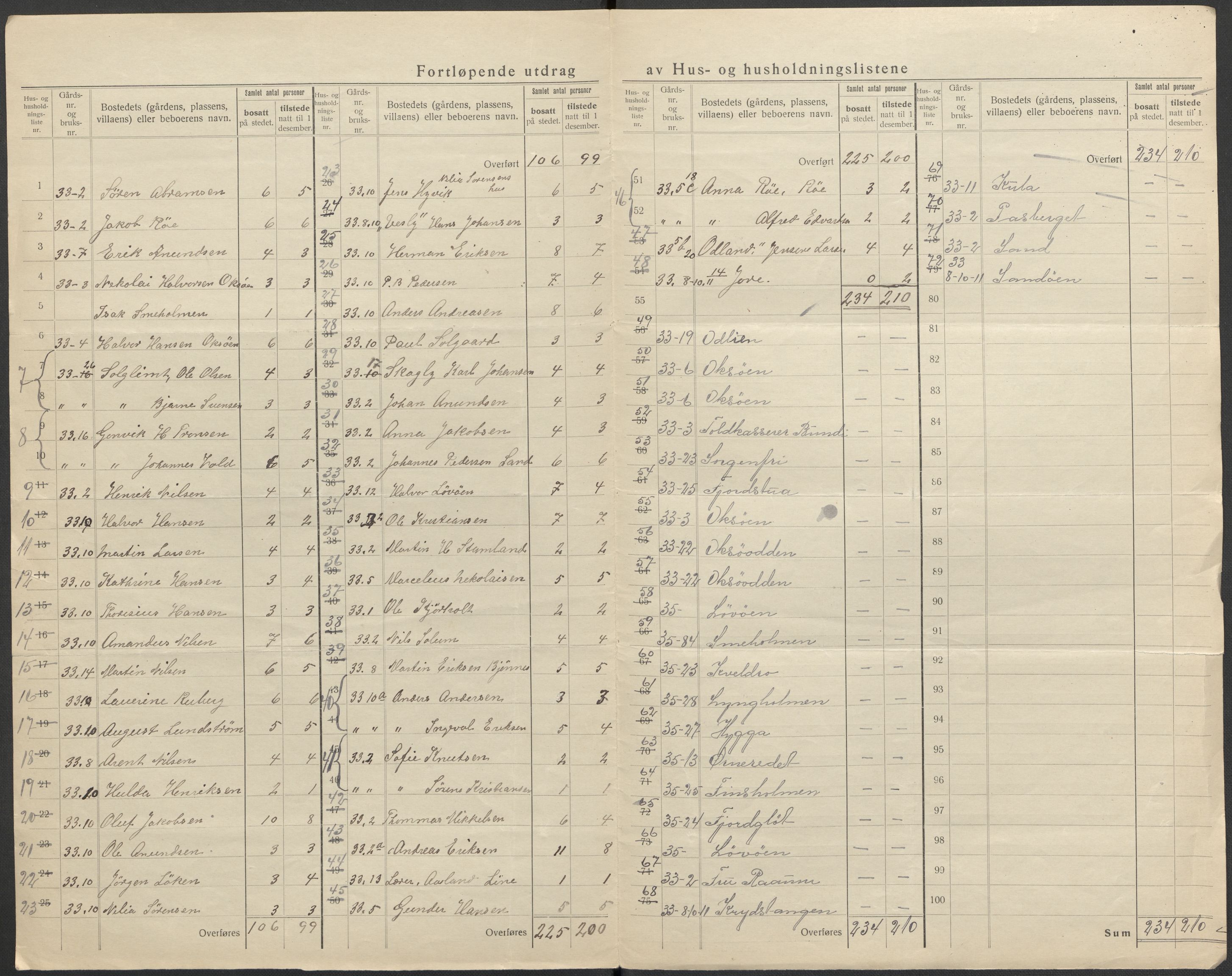 SAKO, 1920 census for Eidanger, 1920, p. 30