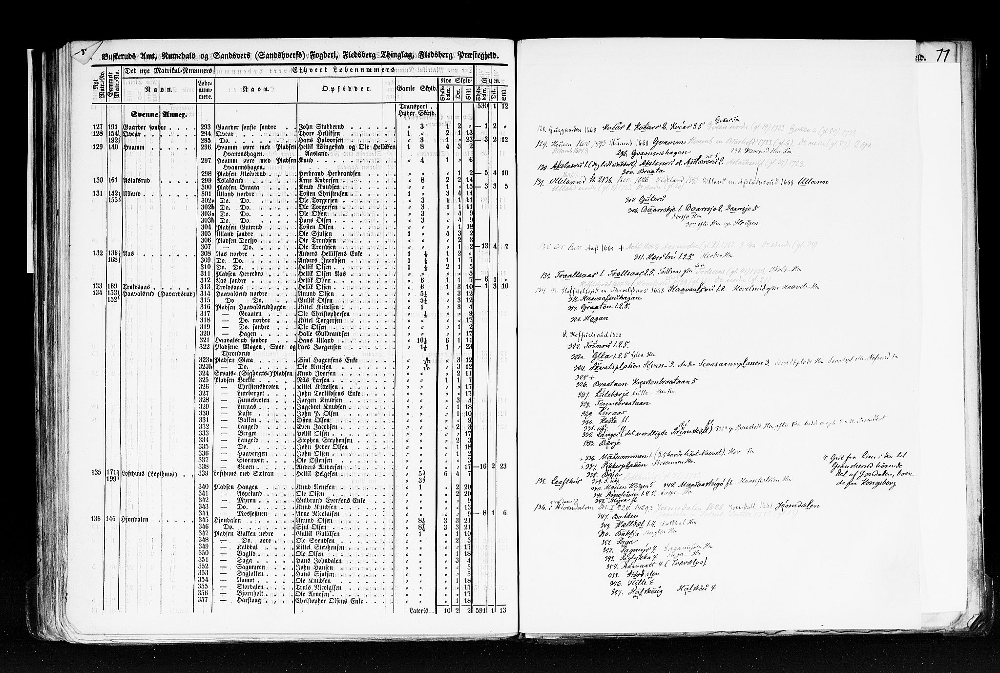 Rygh, AV/RA-PA-0034/F/Fb/L0005: Matrikkelen for 1838 - Buskerud amt (Buskerud fylke), 1838, p. 76b