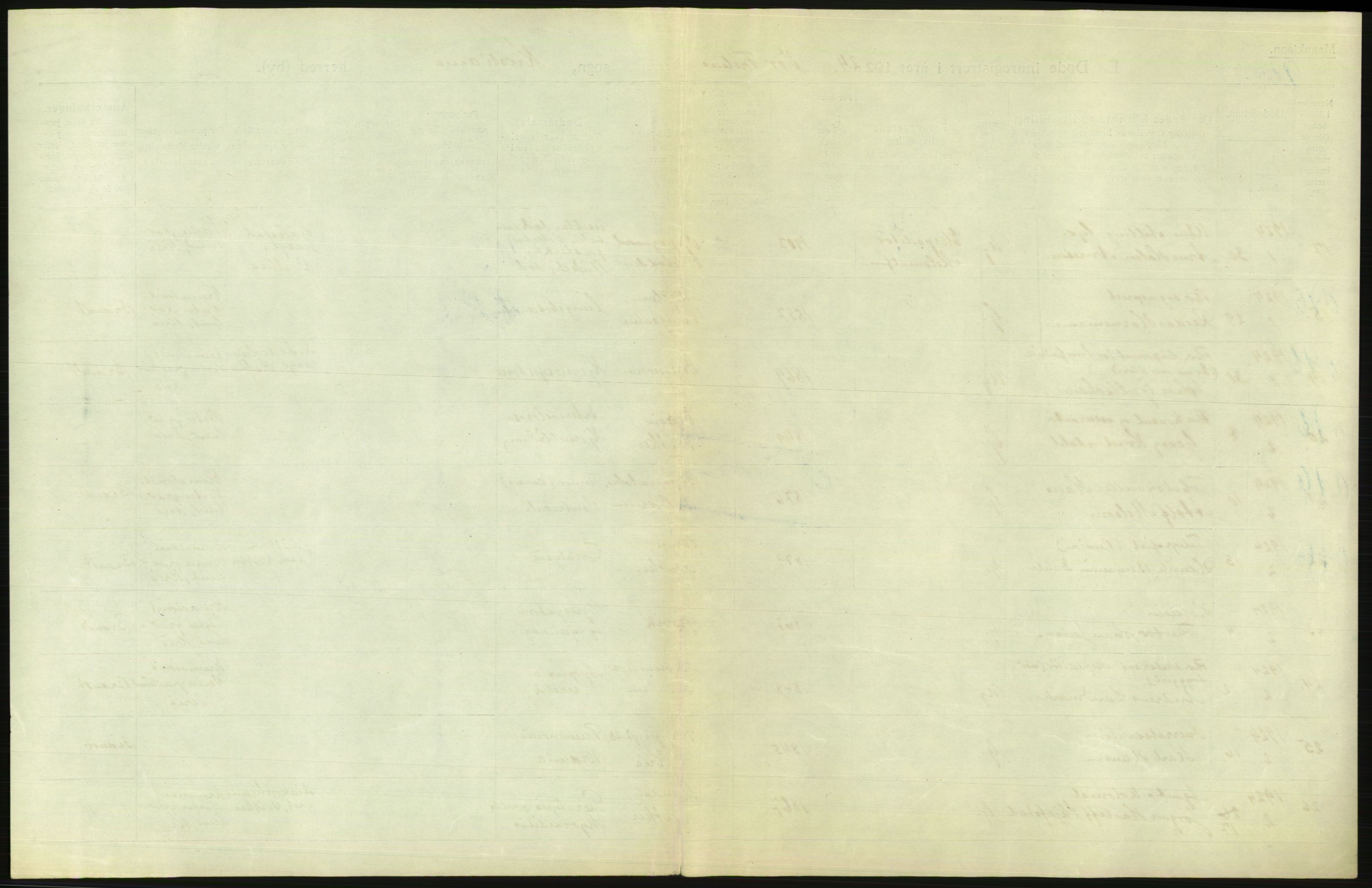 Statistisk sentralbyrå, Sosiodemografiske emner, Befolkning, AV/RA-S-2228/D/Df/Dfc/Dfcd/L0008: Kristiania: Døde menn, 1924, p. 5