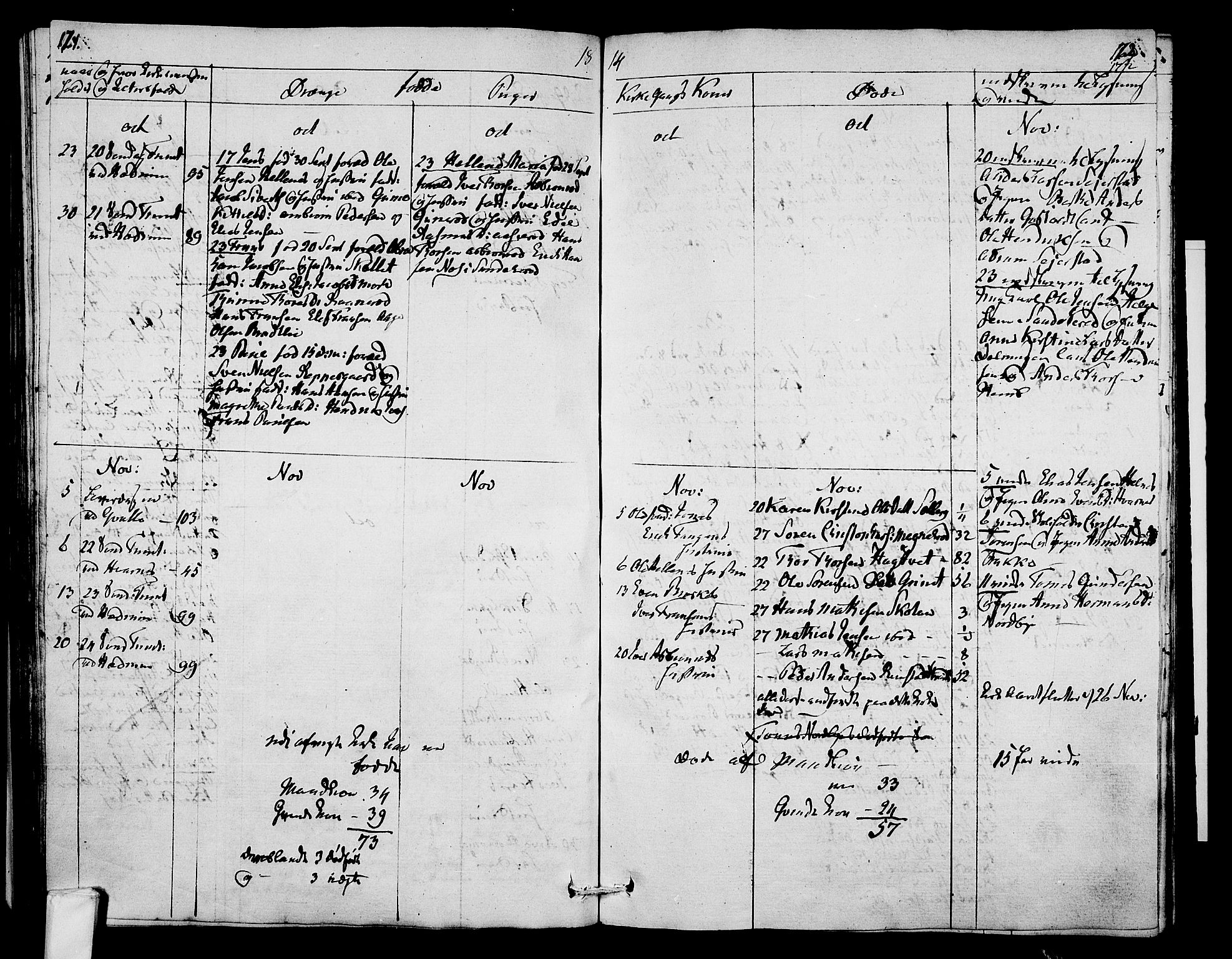 Hedrum kirkebøker, AV/SAKO-A-344/F/Fa/L0003: Parish register (official) no. I 3, 1807-1816, p. 171-172