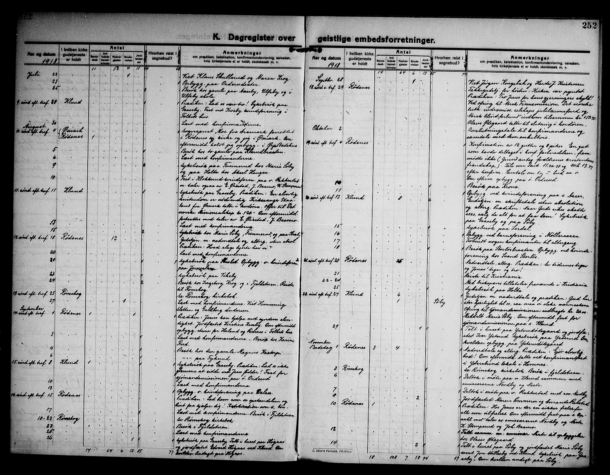 Rødenes prestekontor Kirkebøker, SAO/A-2005/F/Fa/L0012: Parish register (official) no. I 12, 1911-1926, p. 252