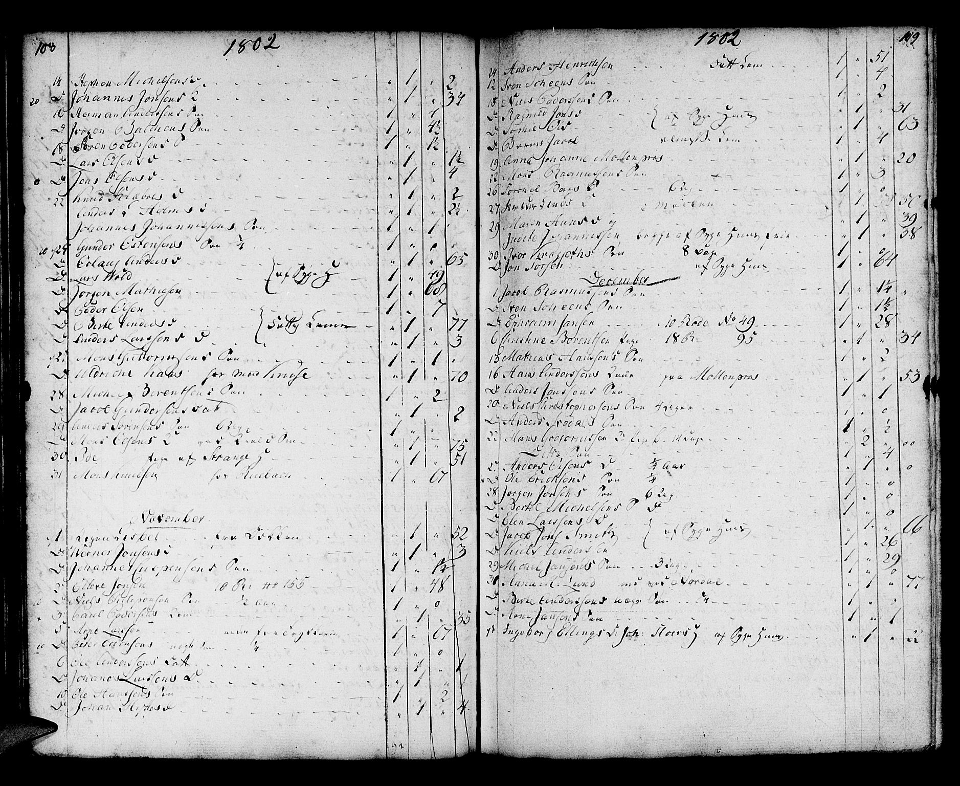 Domkirken sokneprestembete, SAB/A-74801/H/Haa/L0009: Parish register (official) no. A 9, 1776-1821, p. 108-109