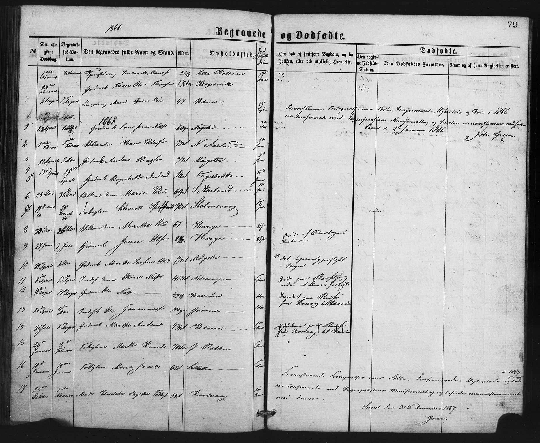 Austevoll Sokneprestembete, SAB/A-74201/H/Hab: Parish register (copy) no. B 2, 1865-1878, p. 79
