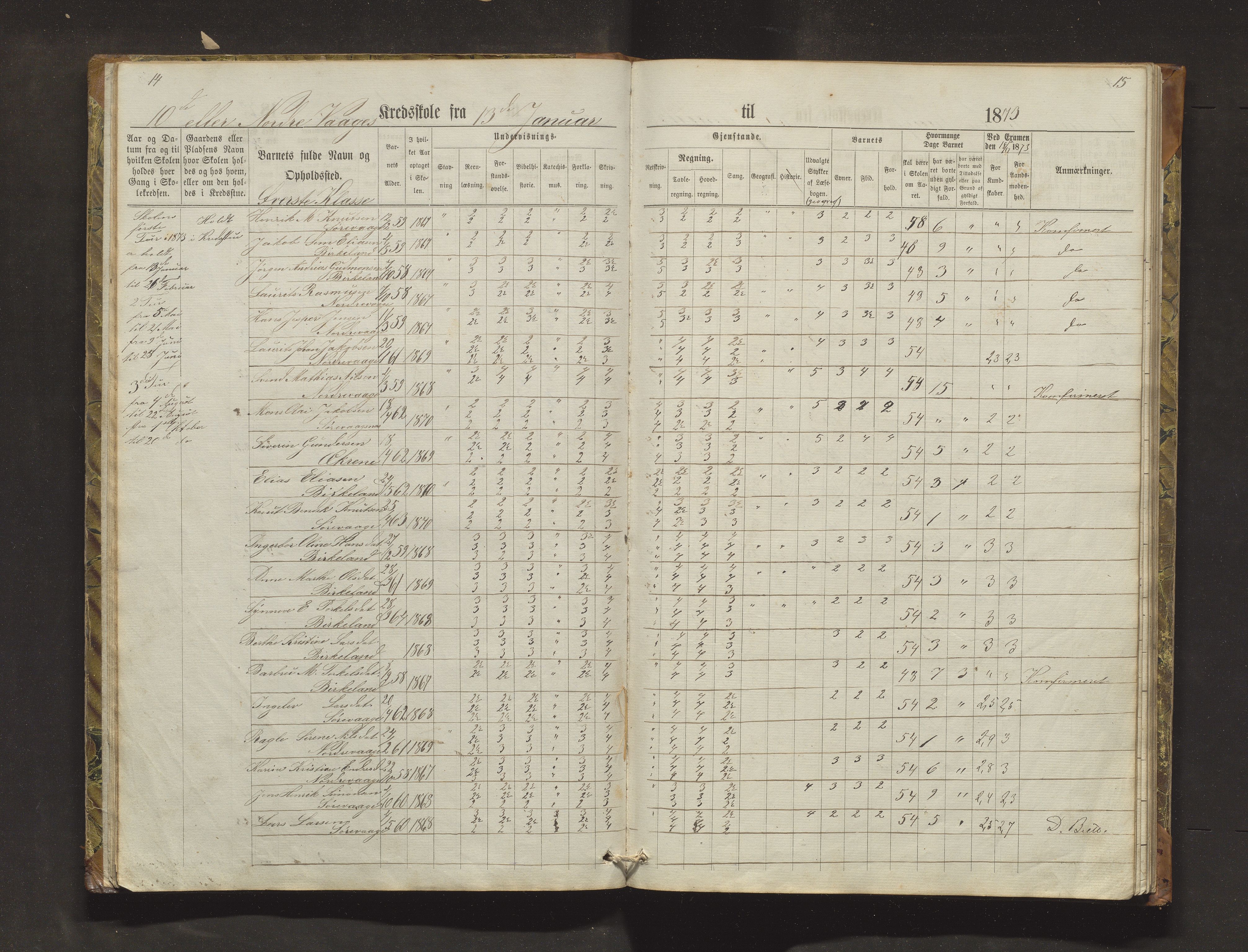 Sveio kommune. Barneskulane, IKAH/1216-231/F/Fa/L0018: Skuleprotokoll for Nordre Våge, Eilerås, Våge og Vikse krinsskular, 1870-1889, p. 14-15