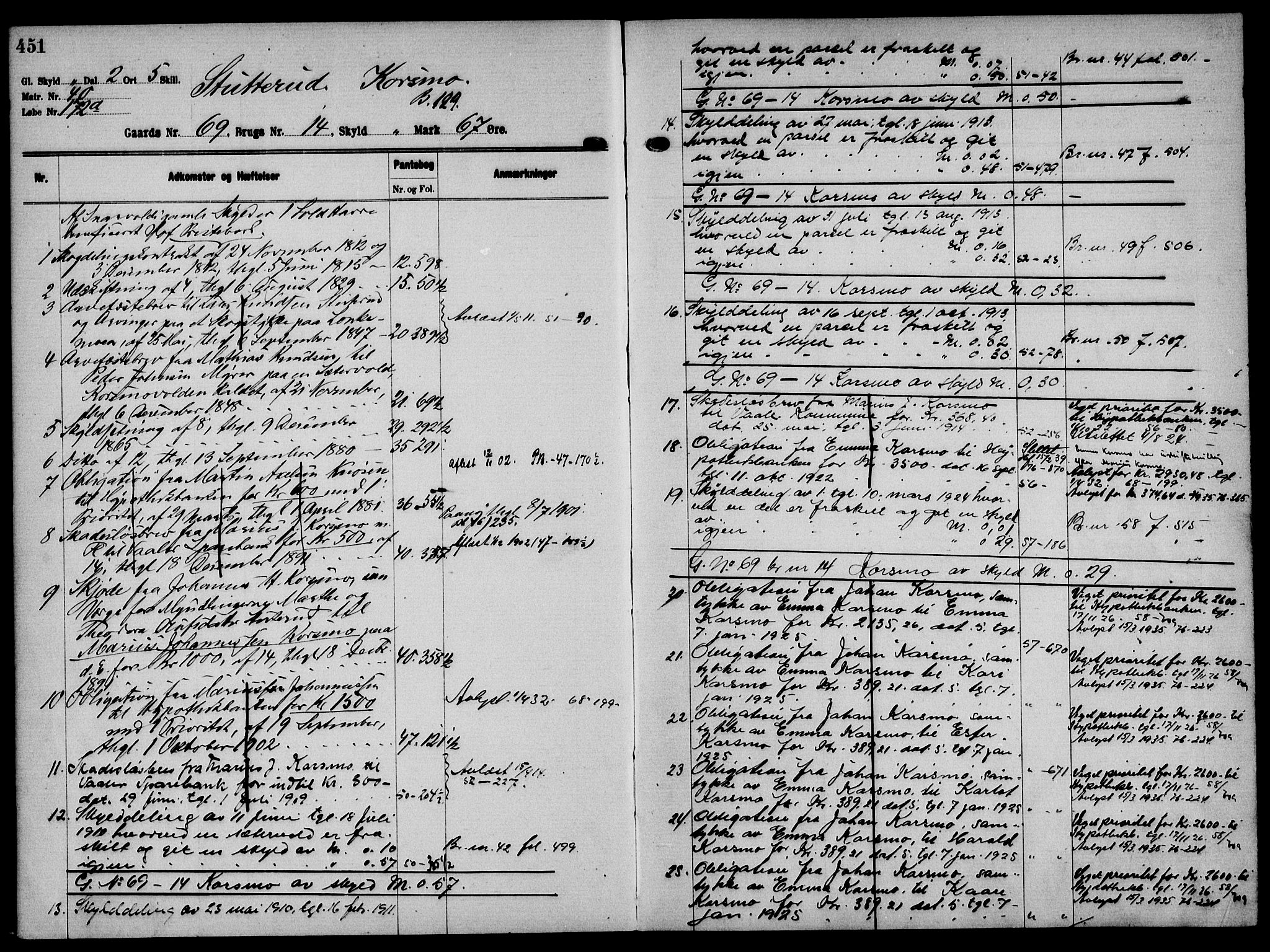 Solør tingrett, AV/SAH-TING-008/H/Ha/Hak/L0005: Mortgage register no. V, 1900-1935, p. 451