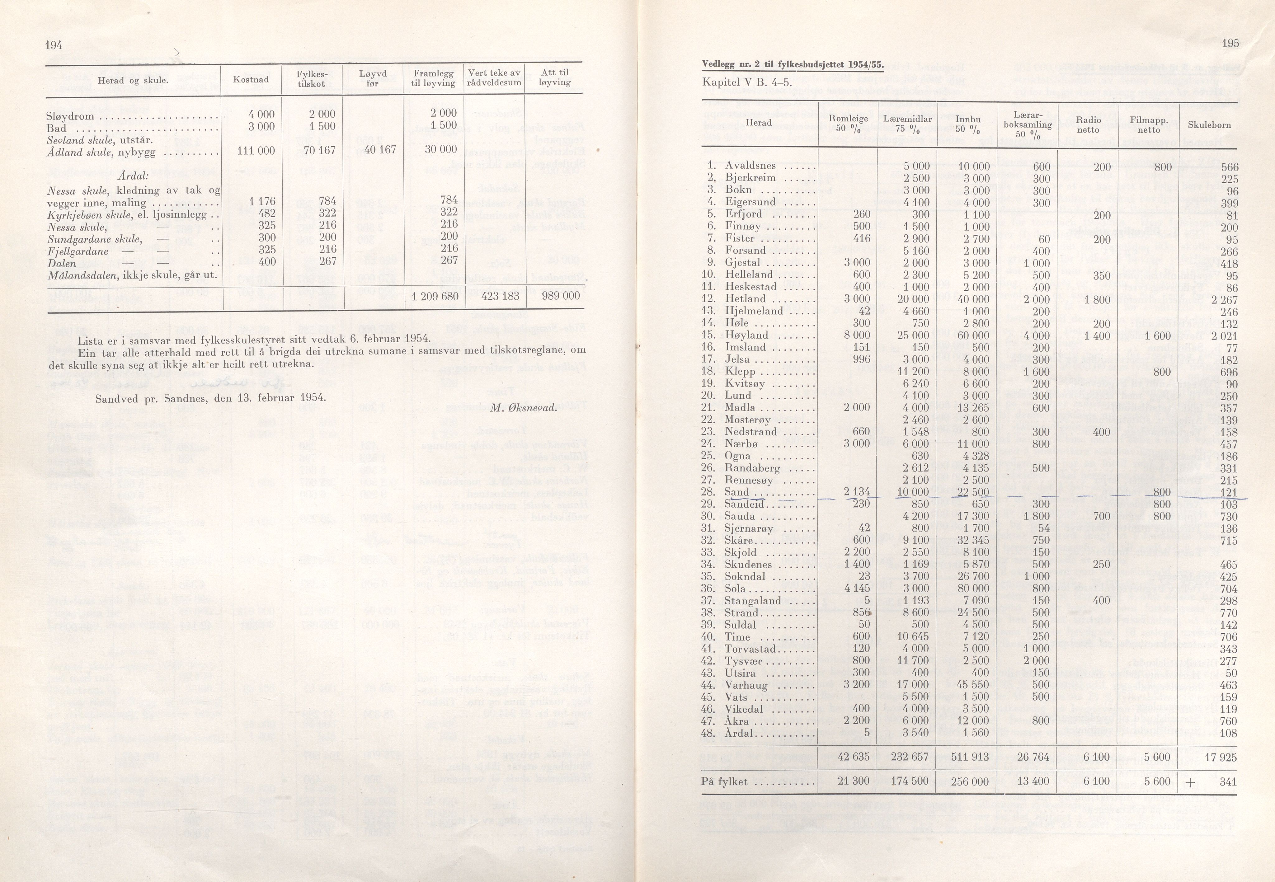 Rogaland fylkeskommune - Fylkesrådmannen , IKAR/A-900/A/Aa/Aaa/L0073: Møtebok , 1954, p. 194-195