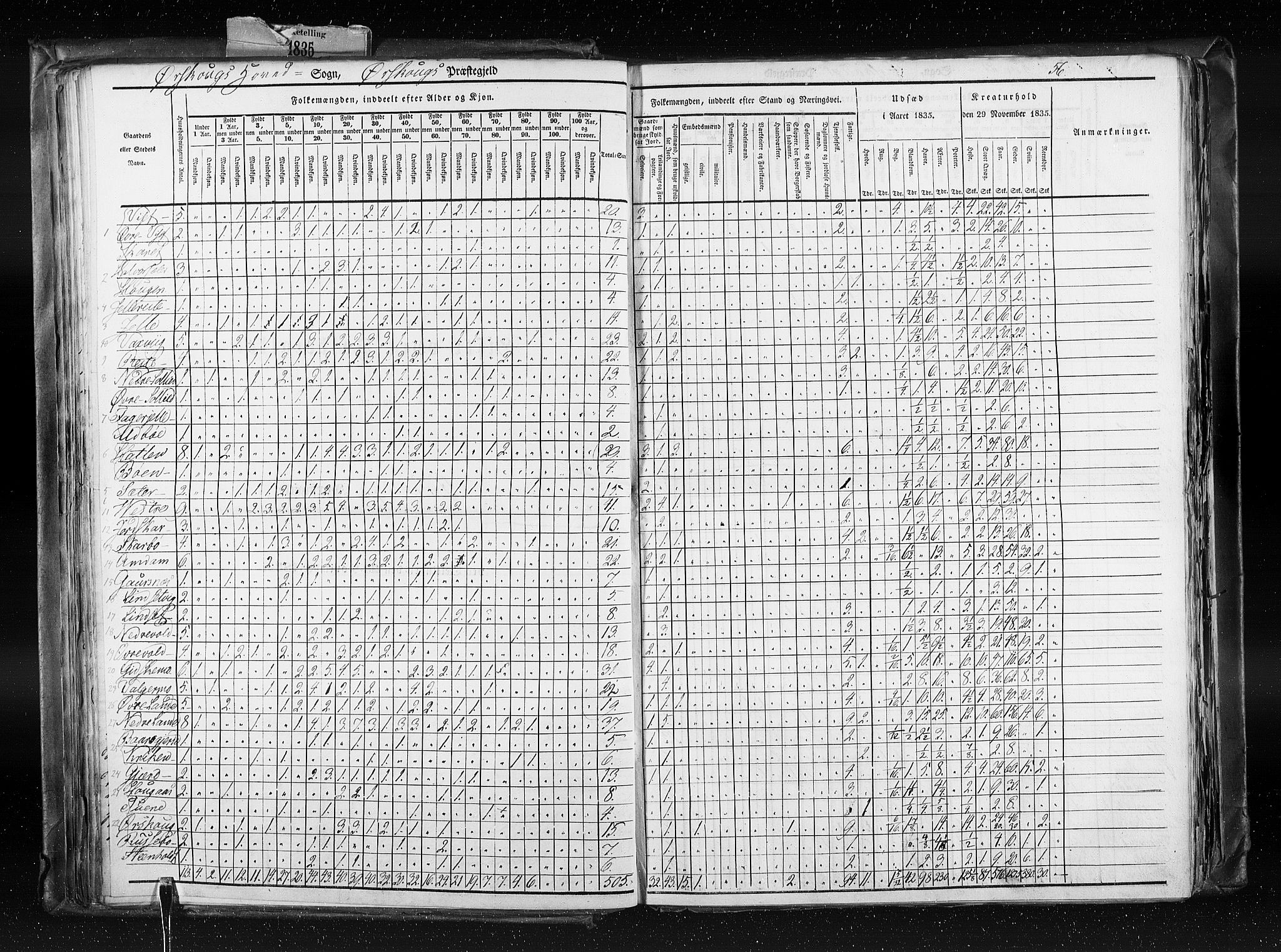 RA, Census 1835, vol. 8: Romsdal amt og Søndre Trondhjem amt, 1835, p. 56