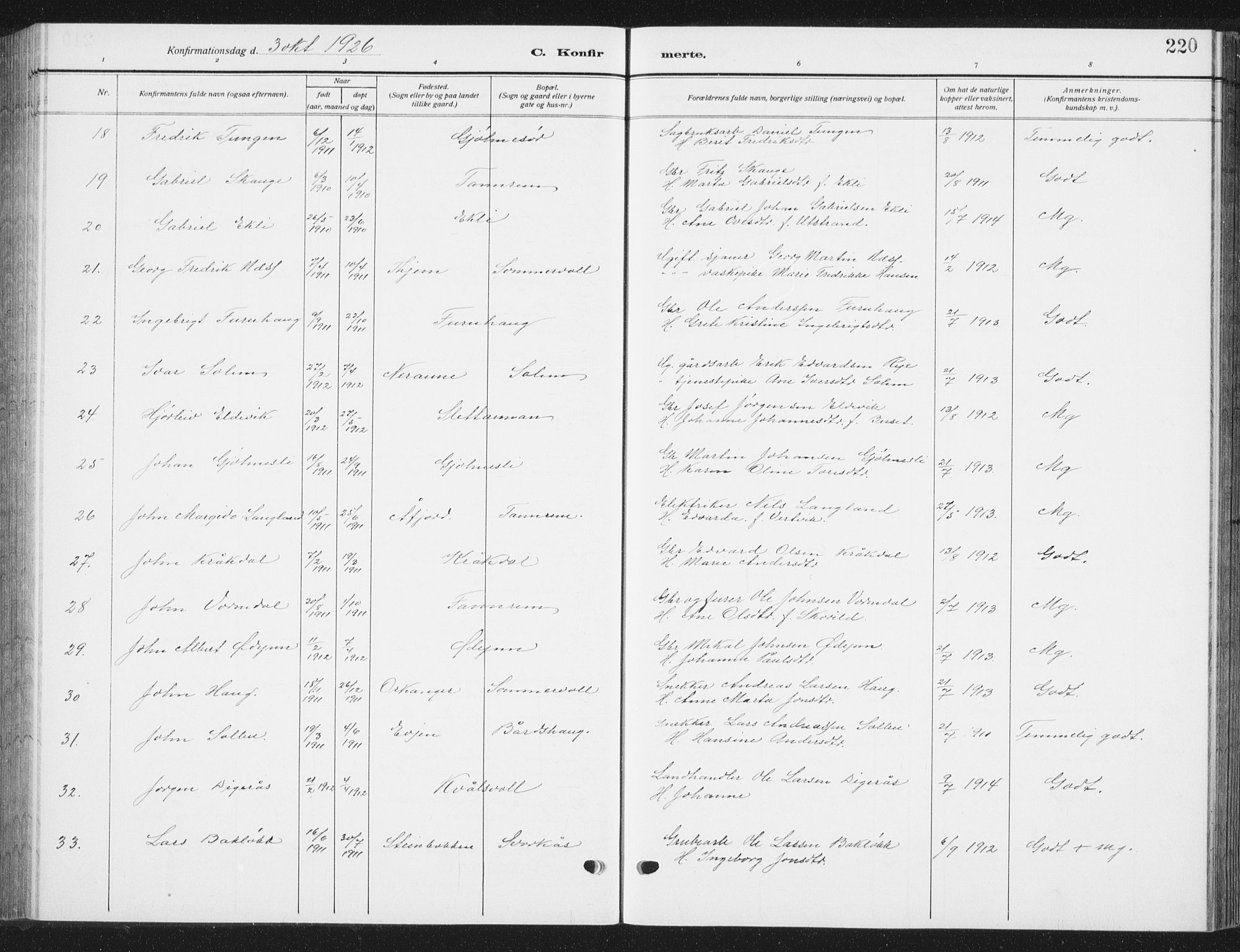 Ministerialprotokoller, klokkerbøker og fødselsregistre - Sør-Trøndelag, SAT/A-1456/668/L0820: Parish register (copy) no. 668C09, 1912-1936, p. 220