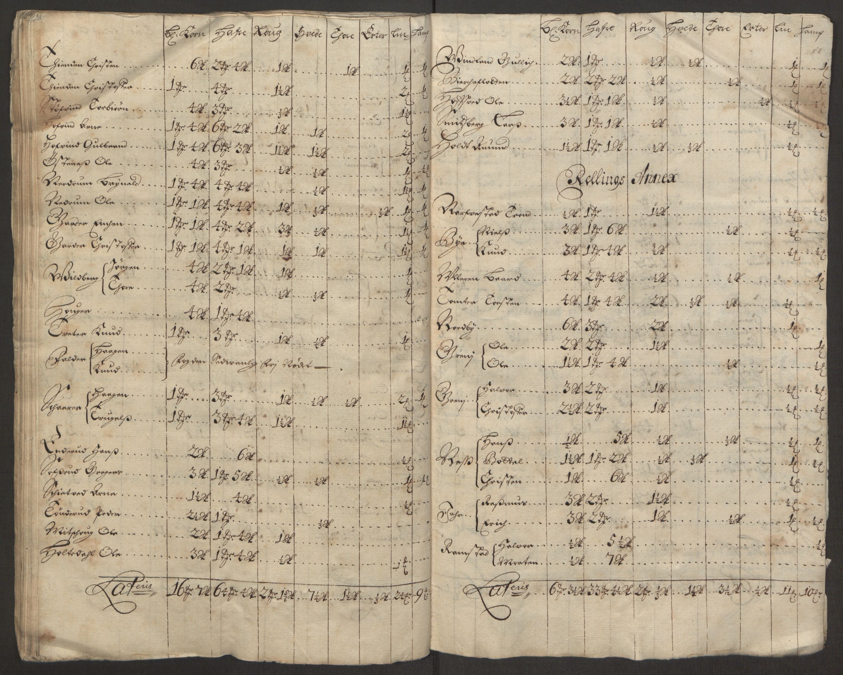 Rentekammeret inntil 1814, Reviderte regnskaper, Fogderegnskap, RA/EA-4092/R11/L0575: Fogderegnskap Nedre Romerike, 1691, p. 200