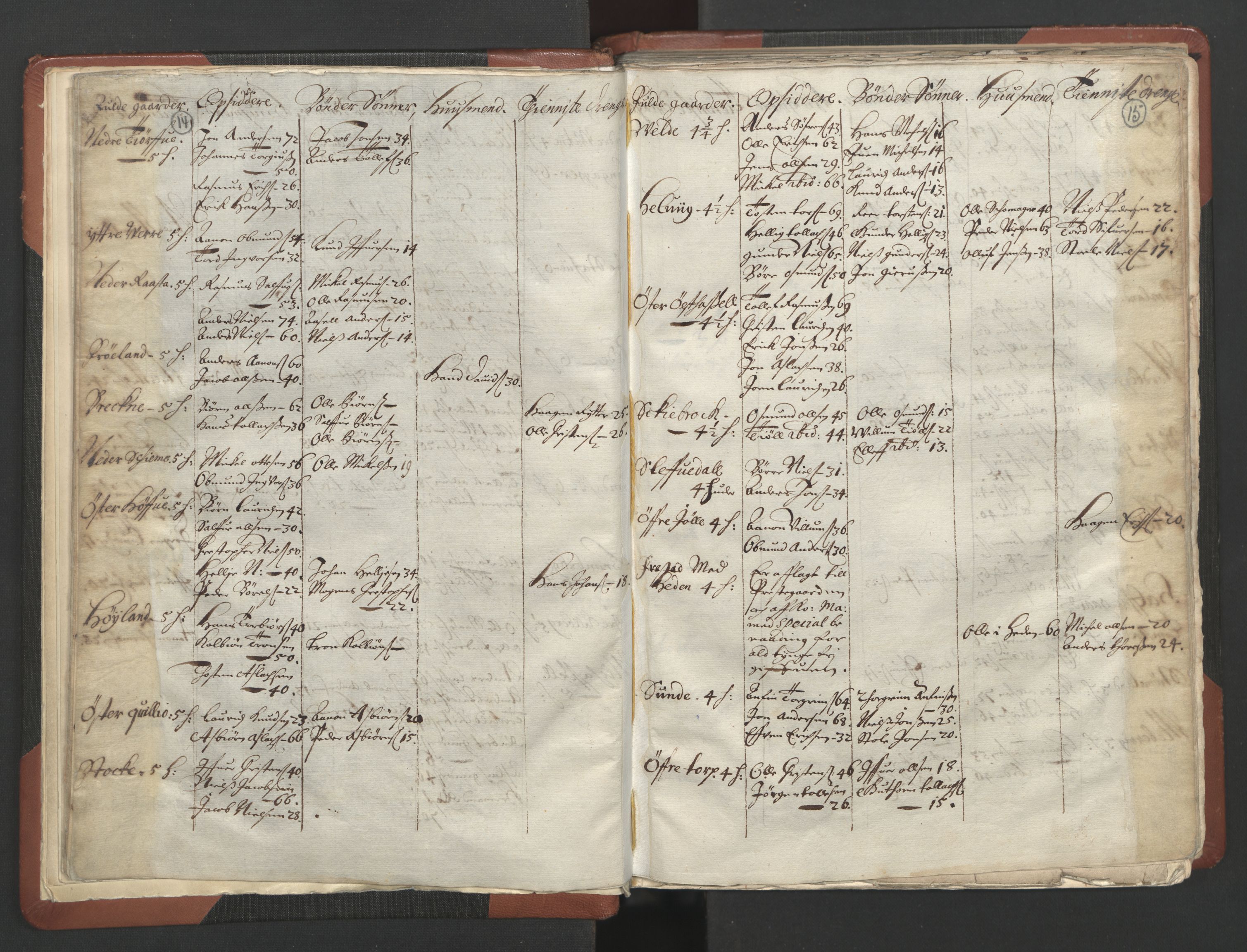 RA, Bailiff's Census 1664-1666, no. 10: Lista len, 1664, p. 14-15