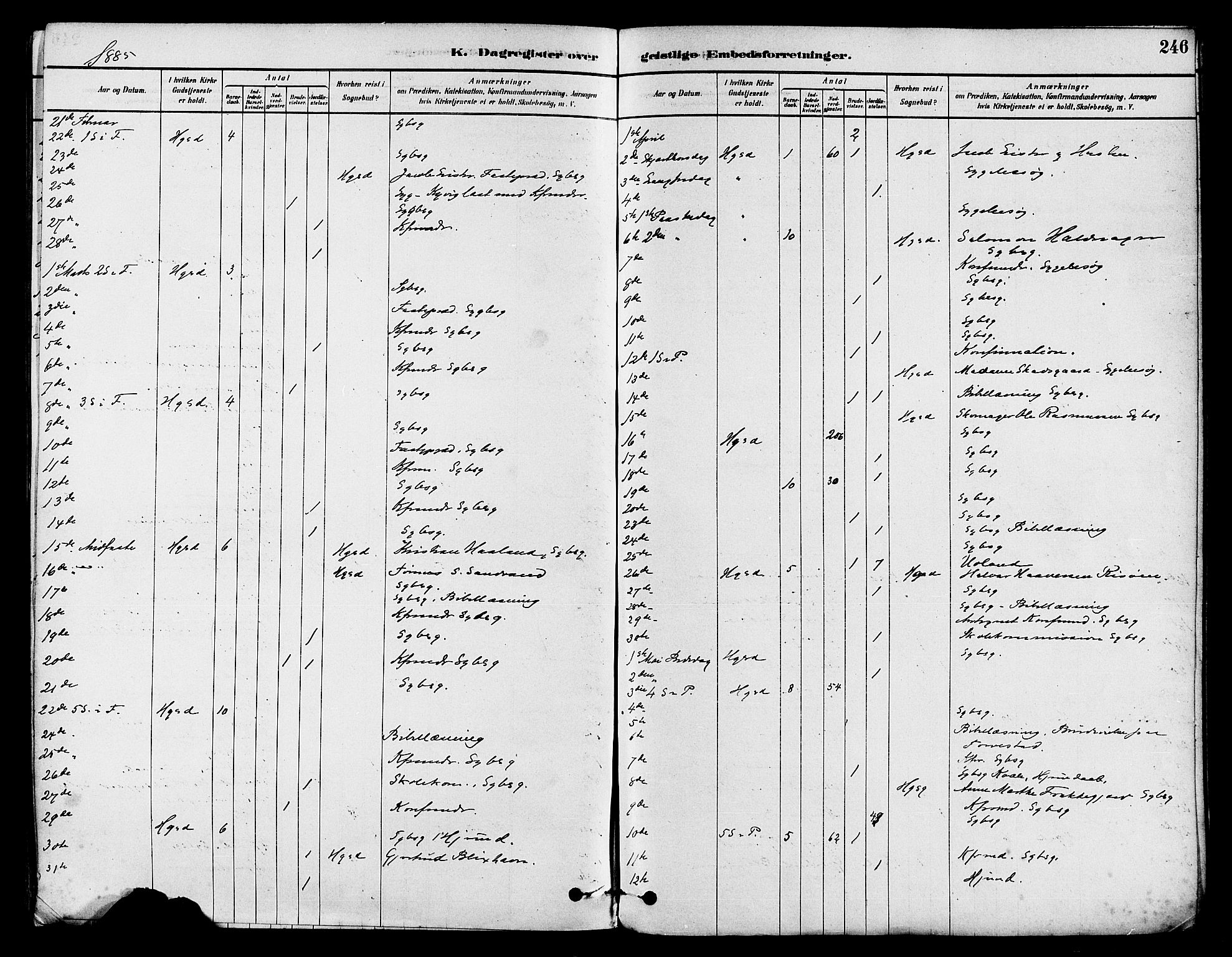 Haugesund sokneprestkontor, AV/SAST-A -101863/H/Ha/Haa/L0001: Parish register (official) no. A 1, 1878-1885, p. 246