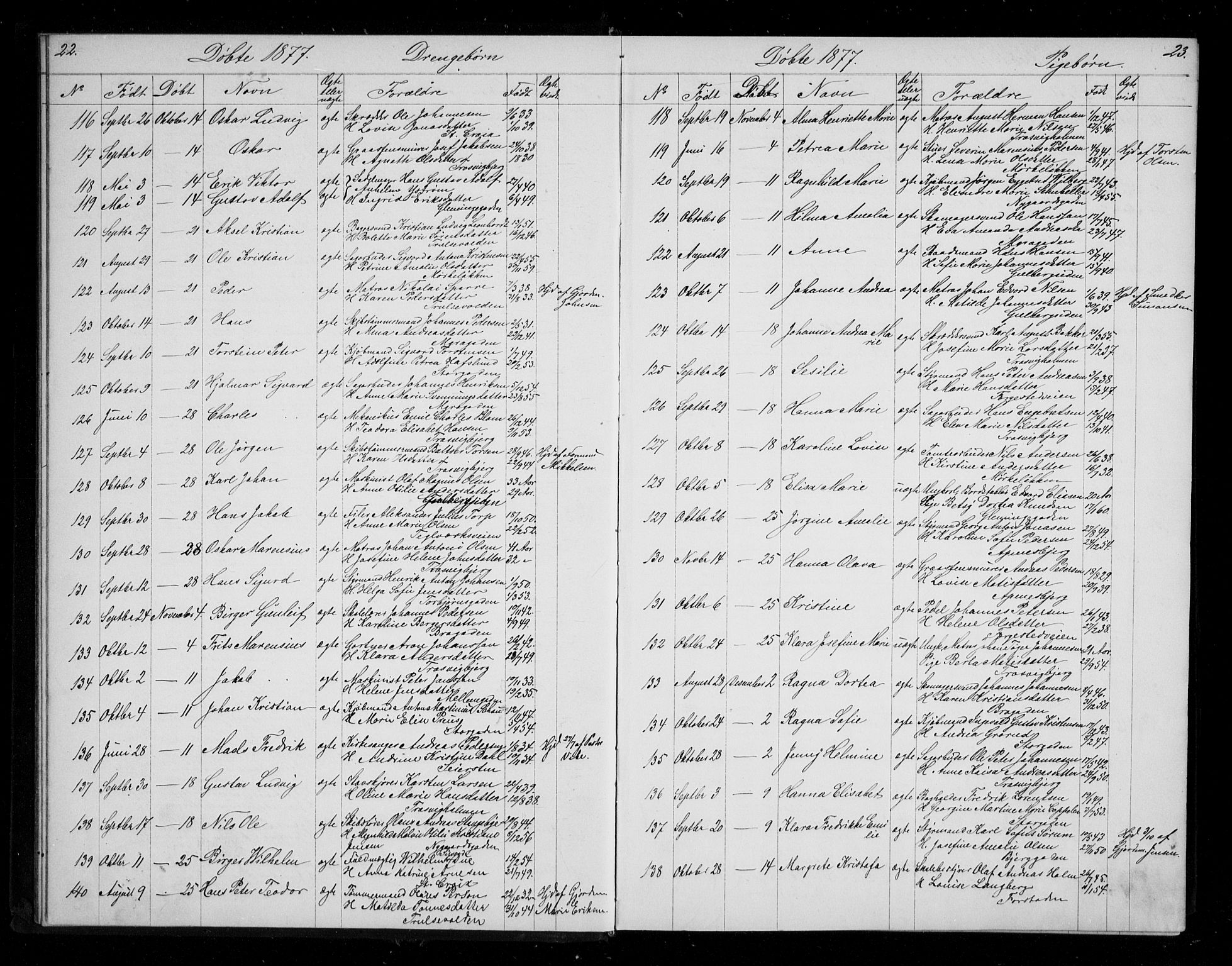 Fredrikstad domkirkes prestekontor Kirkebøker, SAO/A-10906/G/Ga/L0001: Parish register (copy) no. 1, 1876-1922, p. 22-23