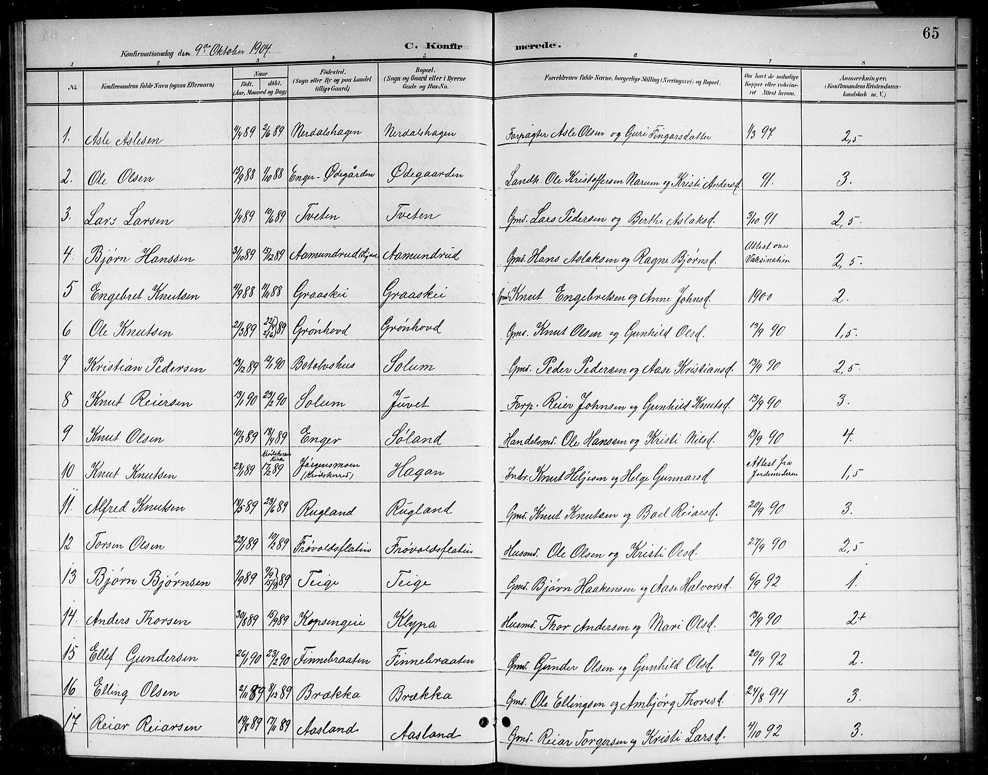 Sigdal kirkebøker, SAKO/A-245/G/Gb/L0003: Parish register (copy) no. II 3, 1901-1916, p. 65