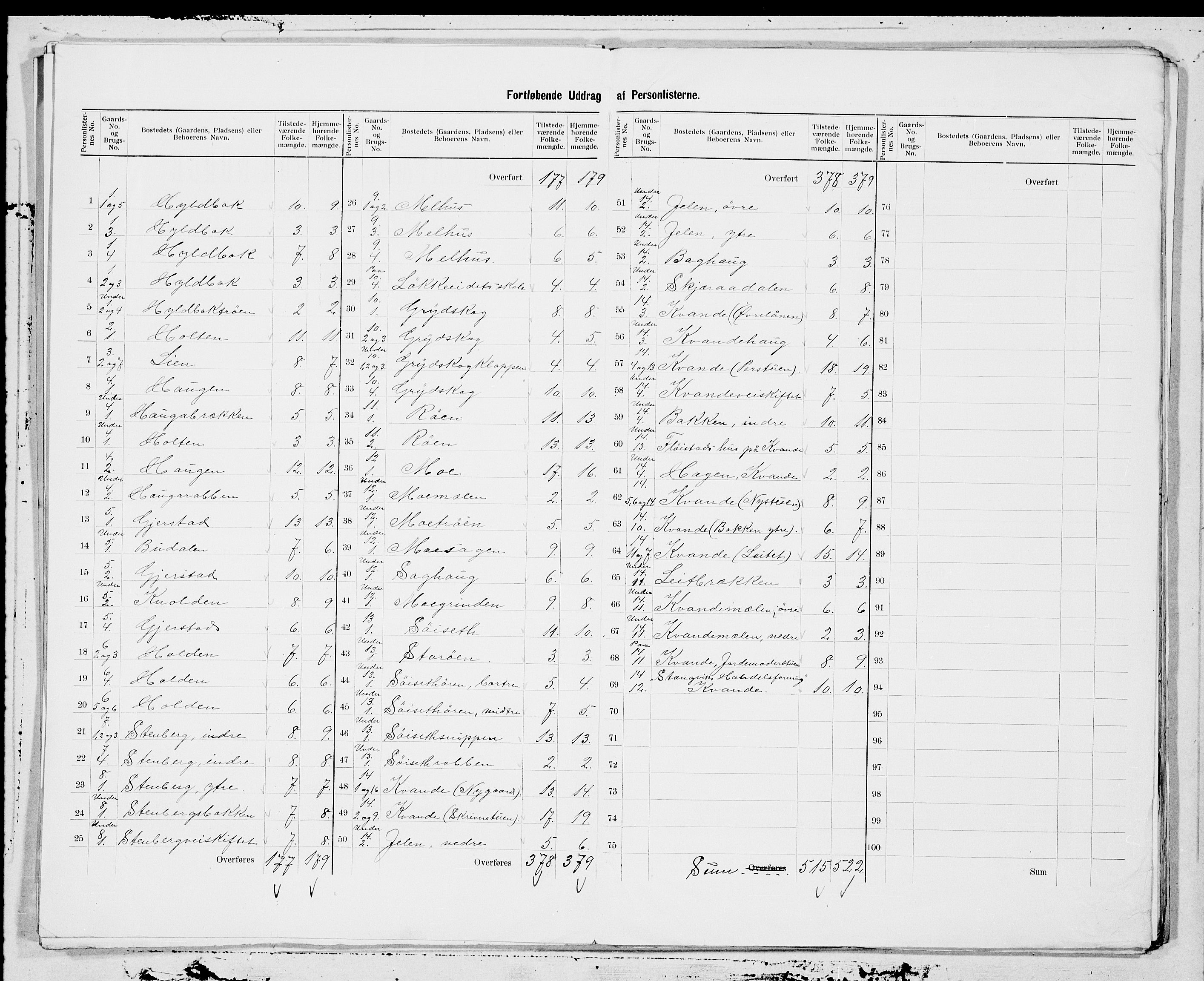 SAT, 1900 census for Stangvik, 1900, p. 7