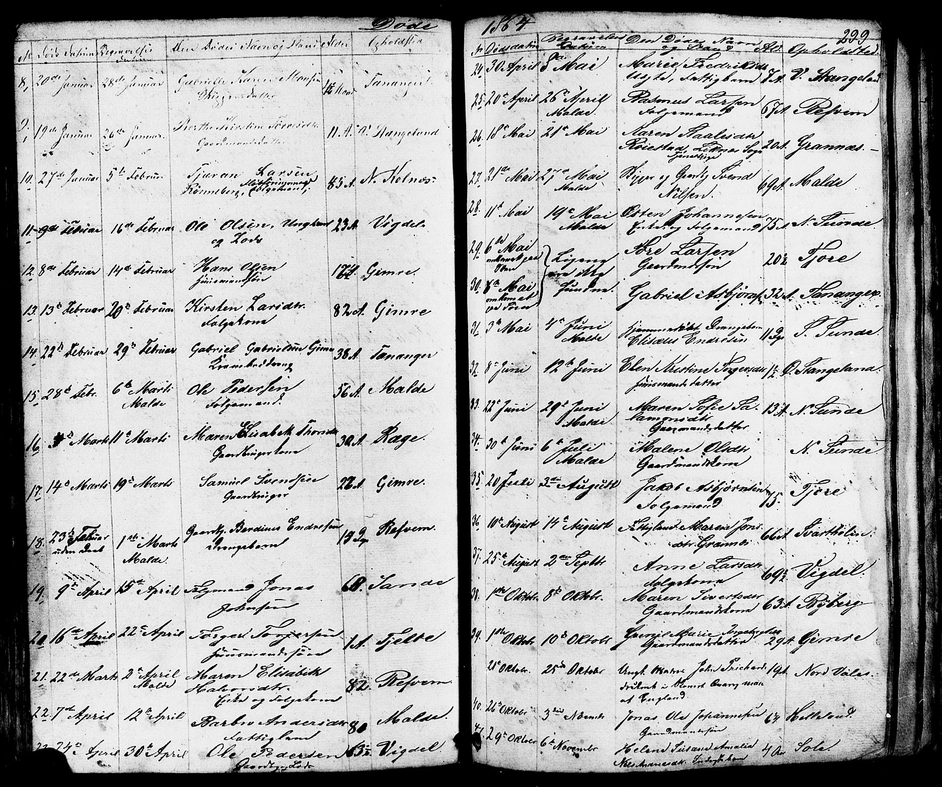 Håland sokneprestkontor, AV/SAST-A-101802/001/30BB/L0002: Parish register (copy) no. B 2, 1845-1872, p. 299