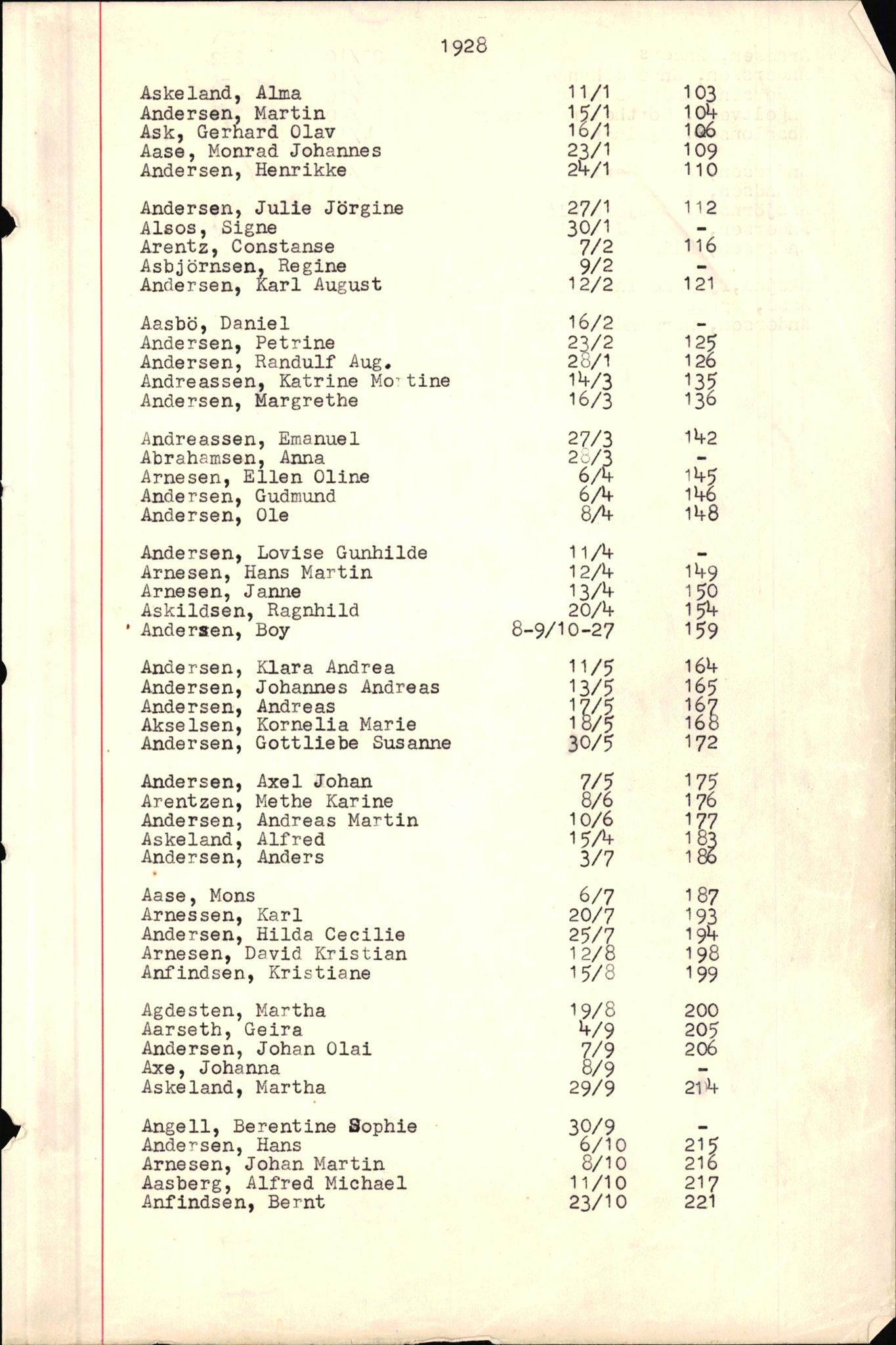 Byfogd og Byskriver i Bergen, AV/SAB-A-3401/06/06Nb/L0004: Register til dødsfalljournaler, 1928-1941, p. 1