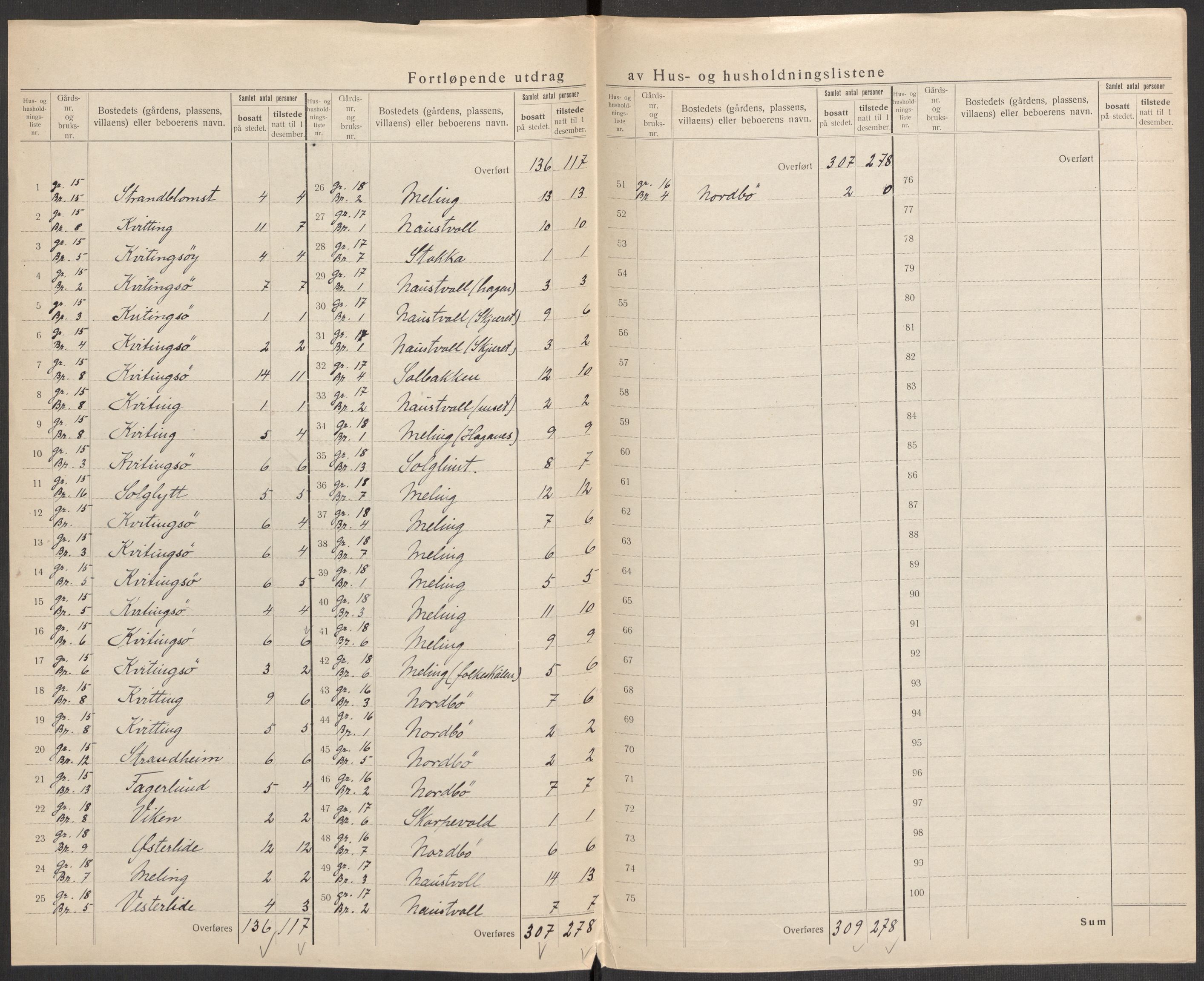 SAST, 1920 census for Mosterøy, 1920, p. 45