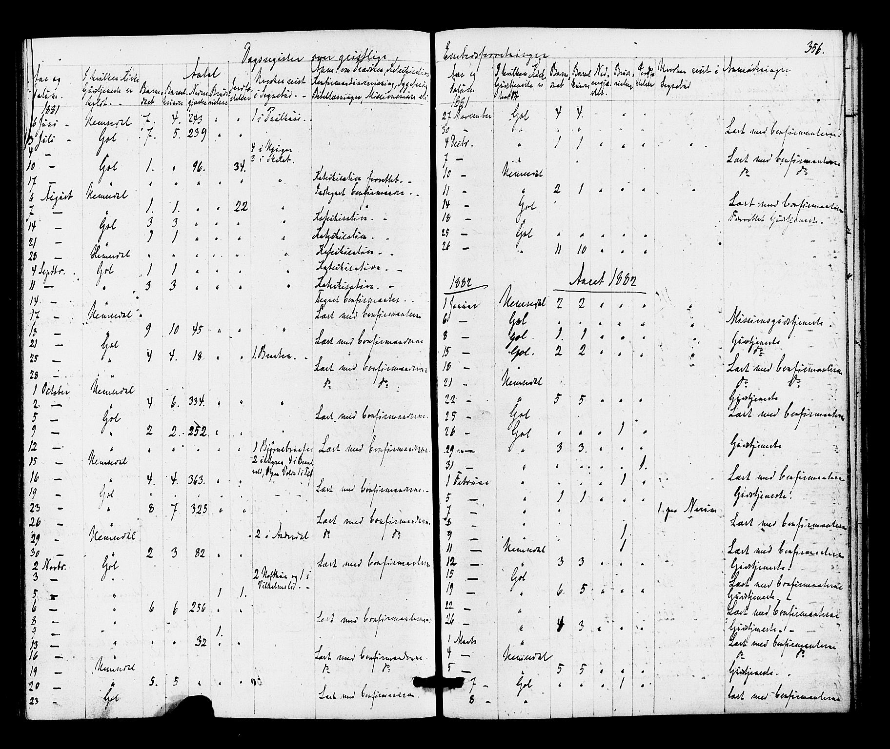 Gol kirkebøker, SAKO/A-226/F/Fa/L0004: Parish register (official) no. I 4, 1876-1886, p. 356