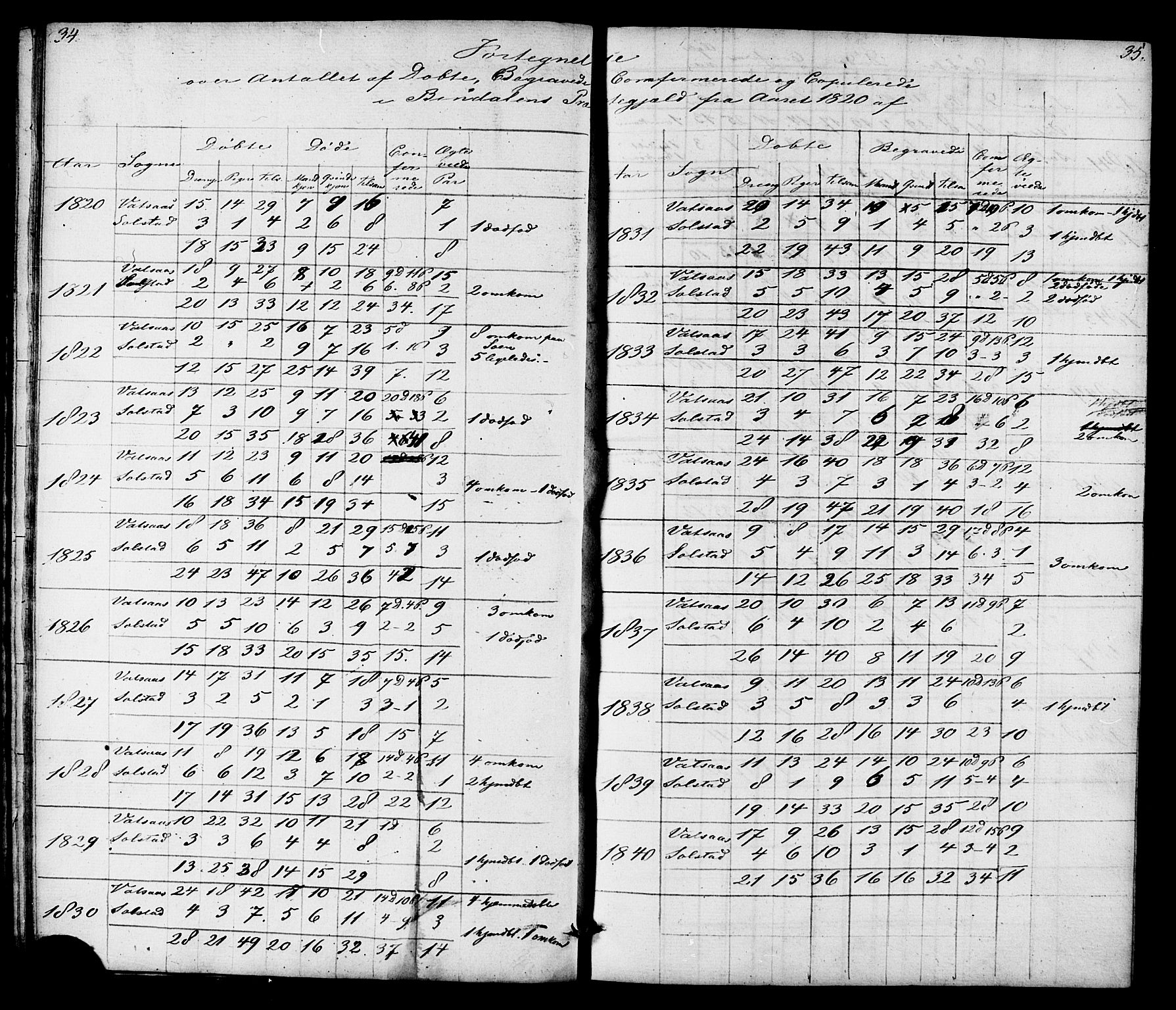 Ministerialprotokoller, klokkerbøker og fødselsregistre - Nordland, SAT/A-1459/810/L0140: Parish register (official) no. 810A04, 1817-1819, p. 34-35