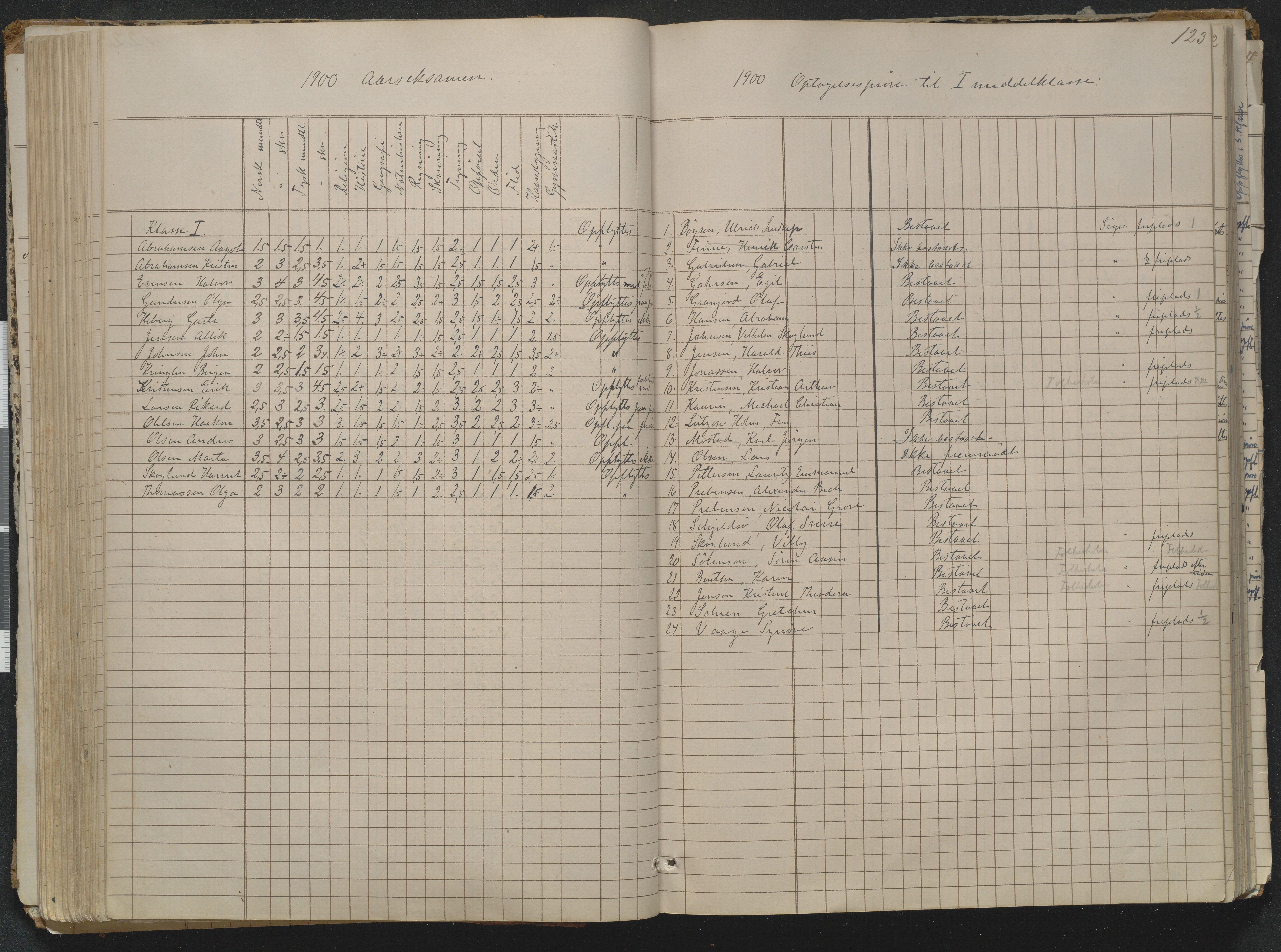 Risør kommune, AAKS/KA0901-PK/1/05/05g/L0004: Karakterprotokoll, 1870, p. 123