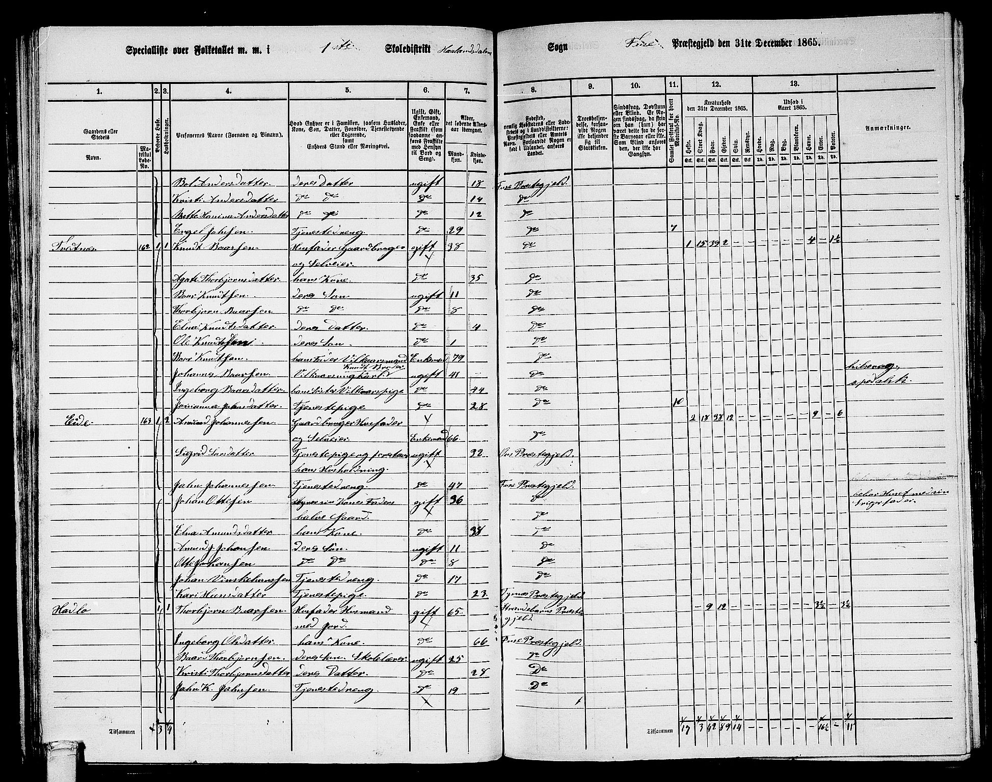 RA, 1865 census for Fusa, 1865, p. 59