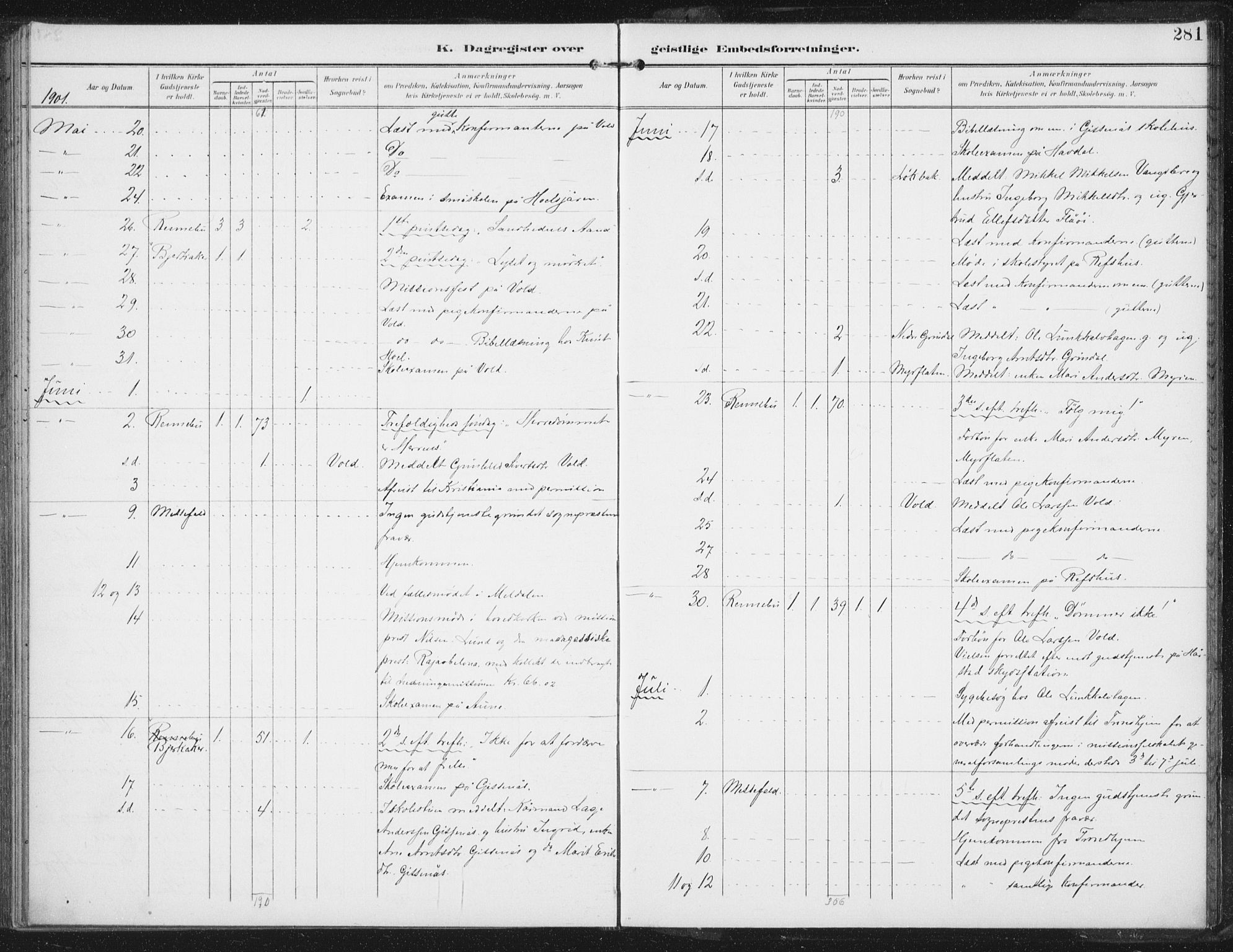 Ministerialprotokoller, klokkerbøker og fødselsregistre - Sør-Trøndelag, SAT/A-1456/674/L0872: Parish register (official) no. 674A04, 1897-1907, p. 281