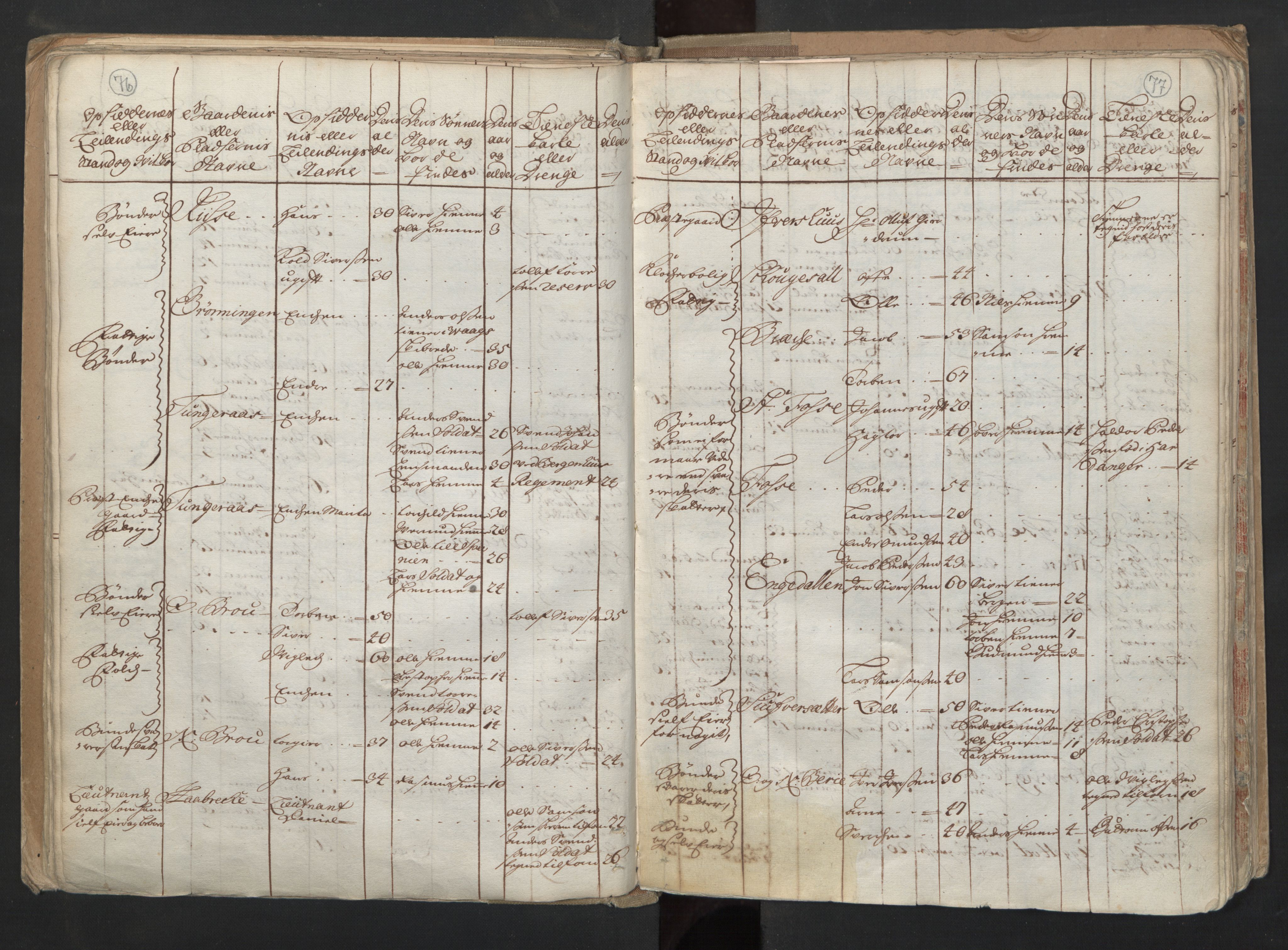 RA, Census (manntall) 1701, no. 6: Sunnhordland fogderi and Hardanger fogderi, 1701, p. 76-77