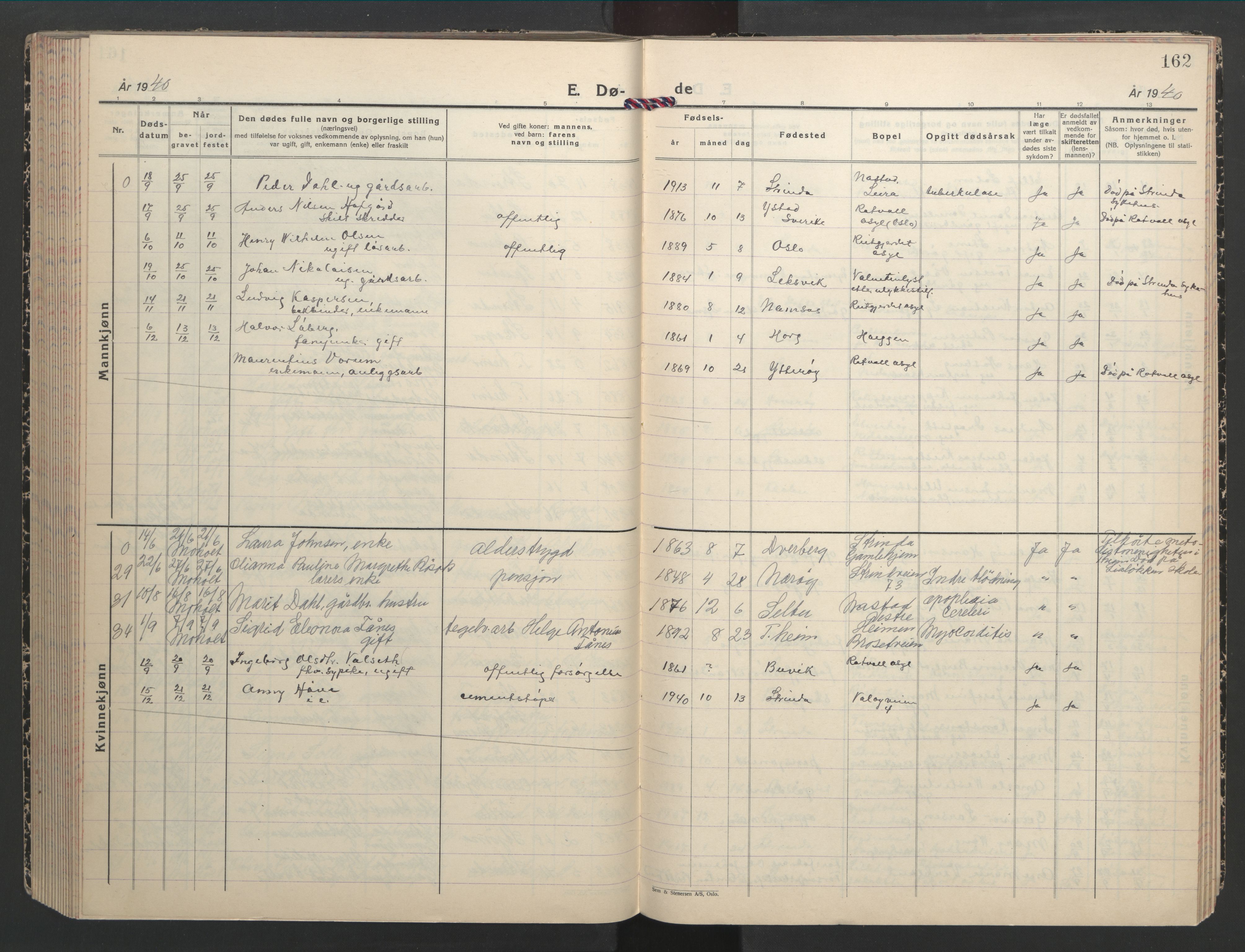 Ministerialprotokoller, klokkerbøker og fødselsregistre - Sør-Trøndelag, AV/SAT-A-1456/607/L0328: Parish register (copy) no. 607C02, 1940-1948, p. 162