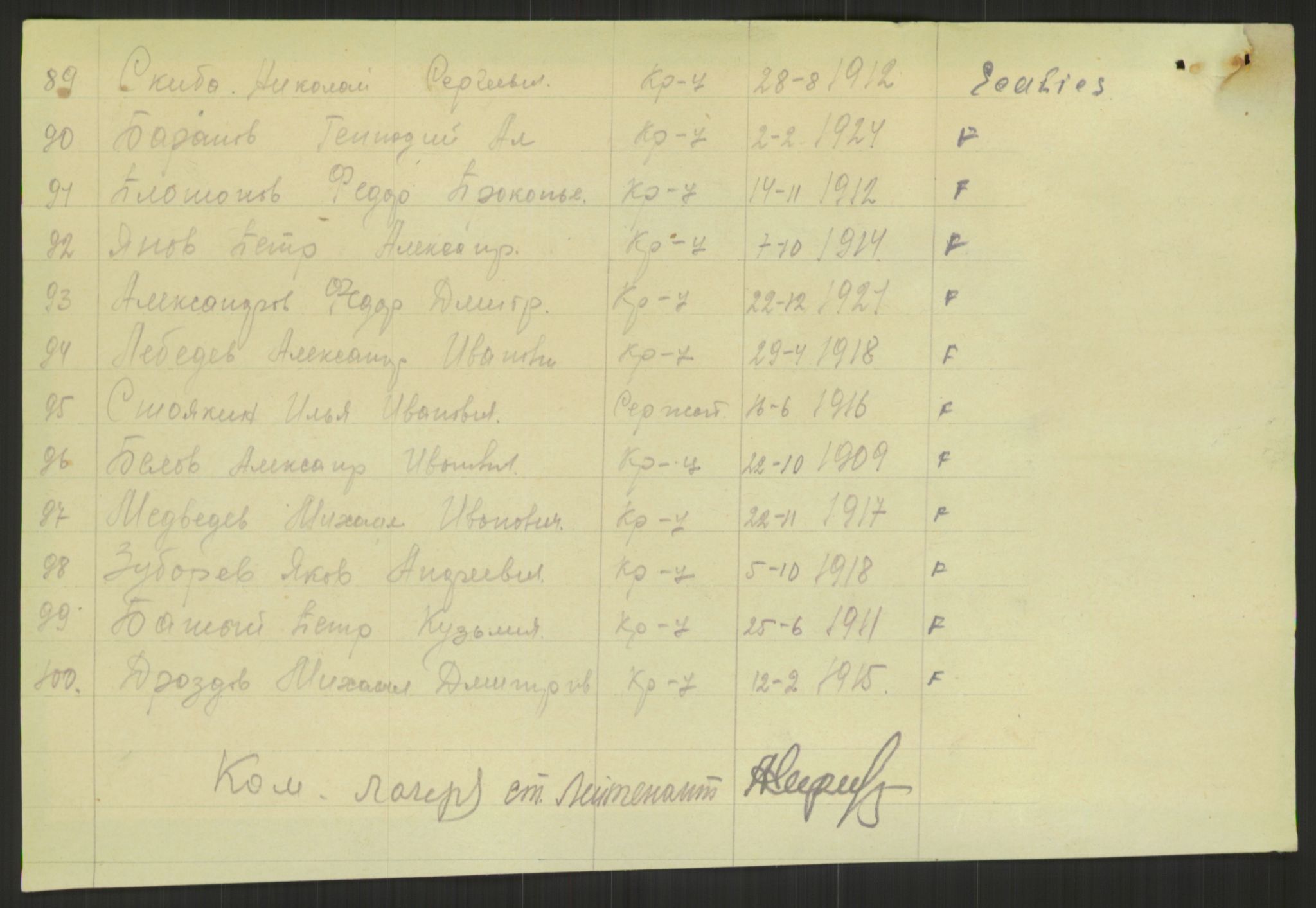 Flyktnings- og fangedirektoratet, Repatrieringskontoret, RA/S-1681/D/Db/L0023: Displaced Persons (DPs) og sivile tyskere, 1945-1948, p. 580