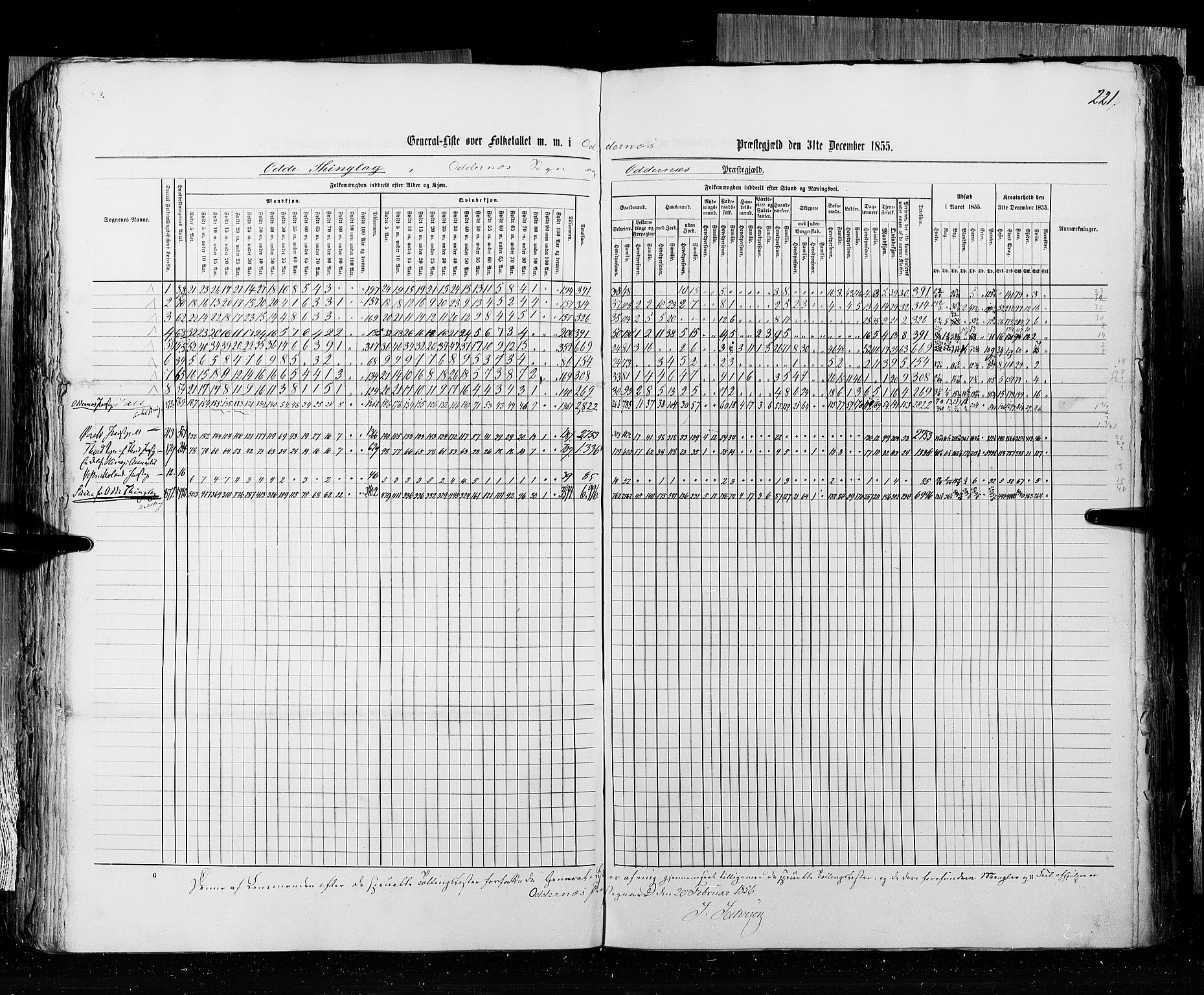 RA, Census 1855, vol. 3: Bratsberg amt, Nedenes amt og Lister og Mandal amt, 1855, p. 221