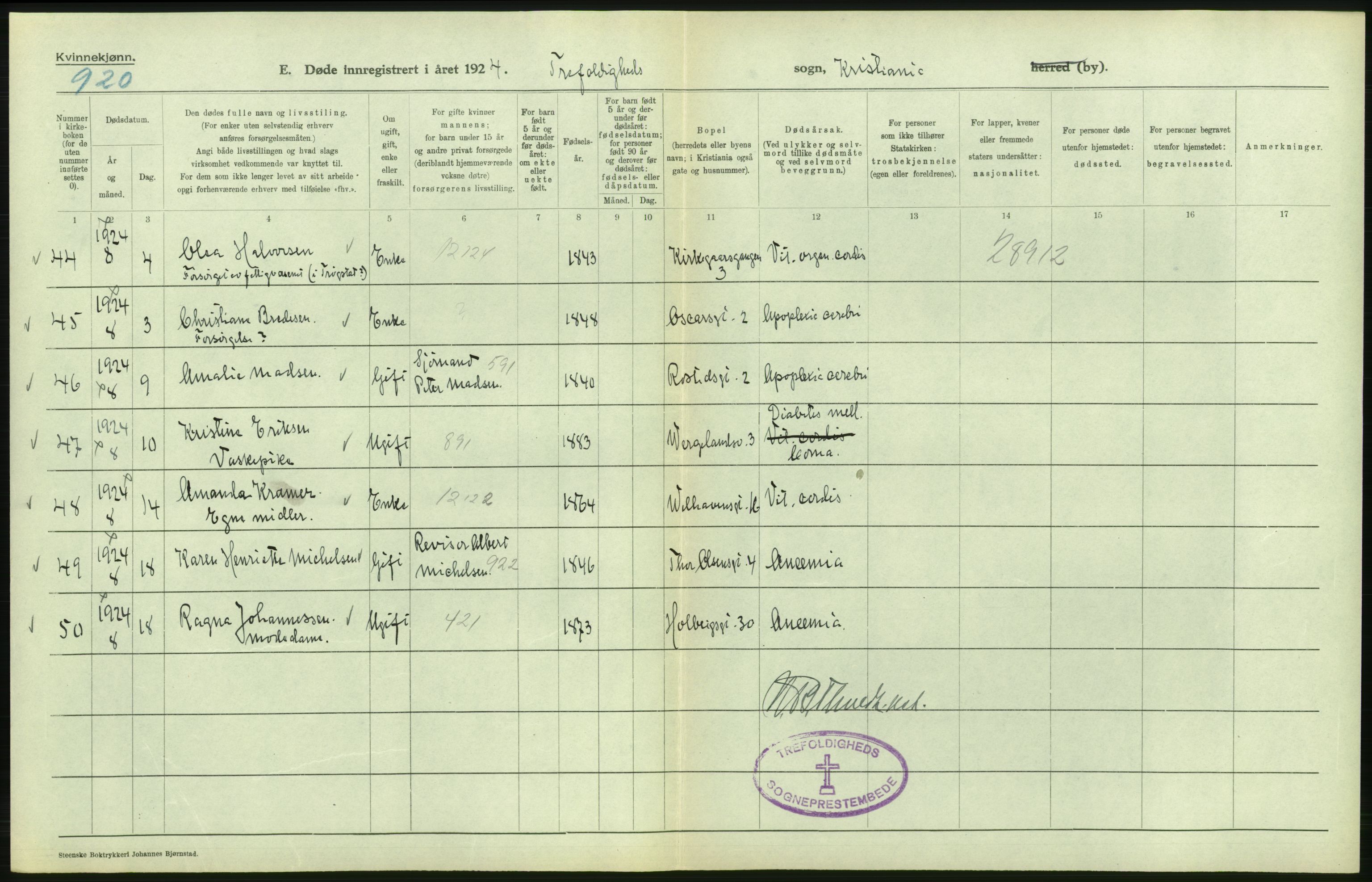 Statistisk sentralbyrå, Sosiodemografiske emner, Befolkning, AV/RA-S-2228/D/Df/Dfc/Dfcd/L0009: Kristiania: Døde kvinner, dødfødte, 1924, p. 68