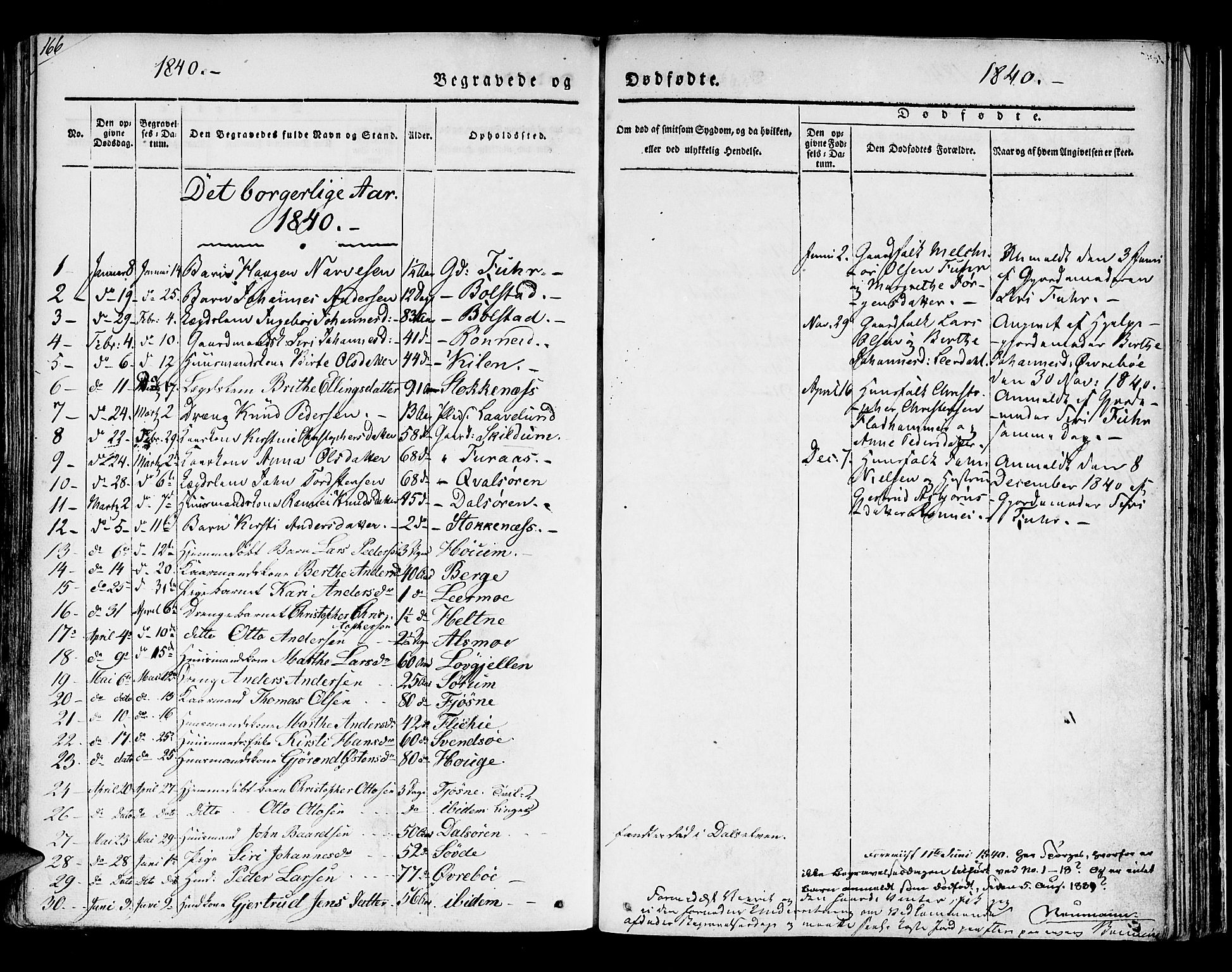 Luster sokneprestembete, SAB/A-81101/H/Haa/Haaa/L0005: Parish register (official) no. A 5, 1831-1841, p. 166