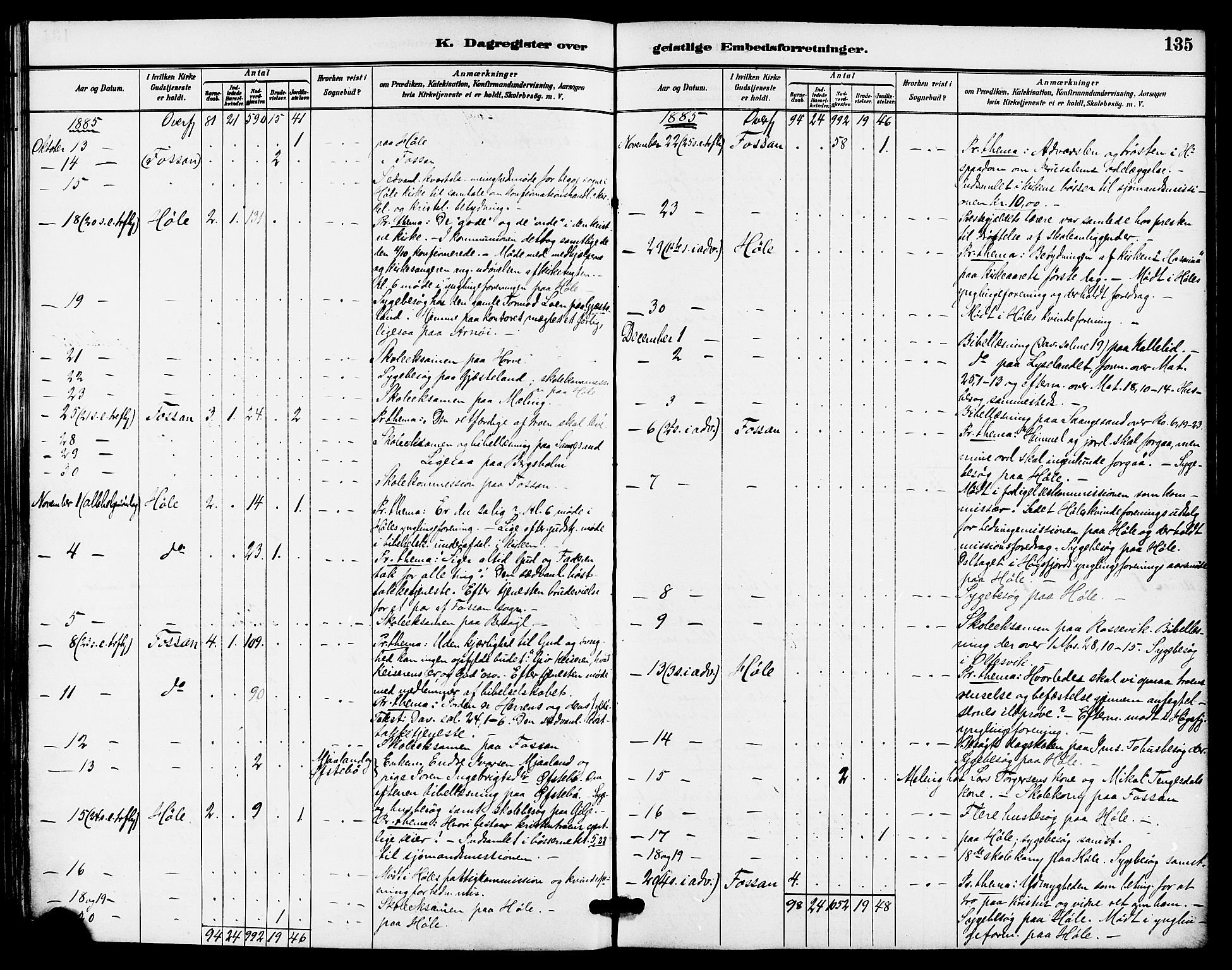 Høgsfjord sokneprestkontor, AV/SAST-A-101624/H/Ha/Haa/L0005: Parish register (official) no. A 5, 1885-1897, p. 135