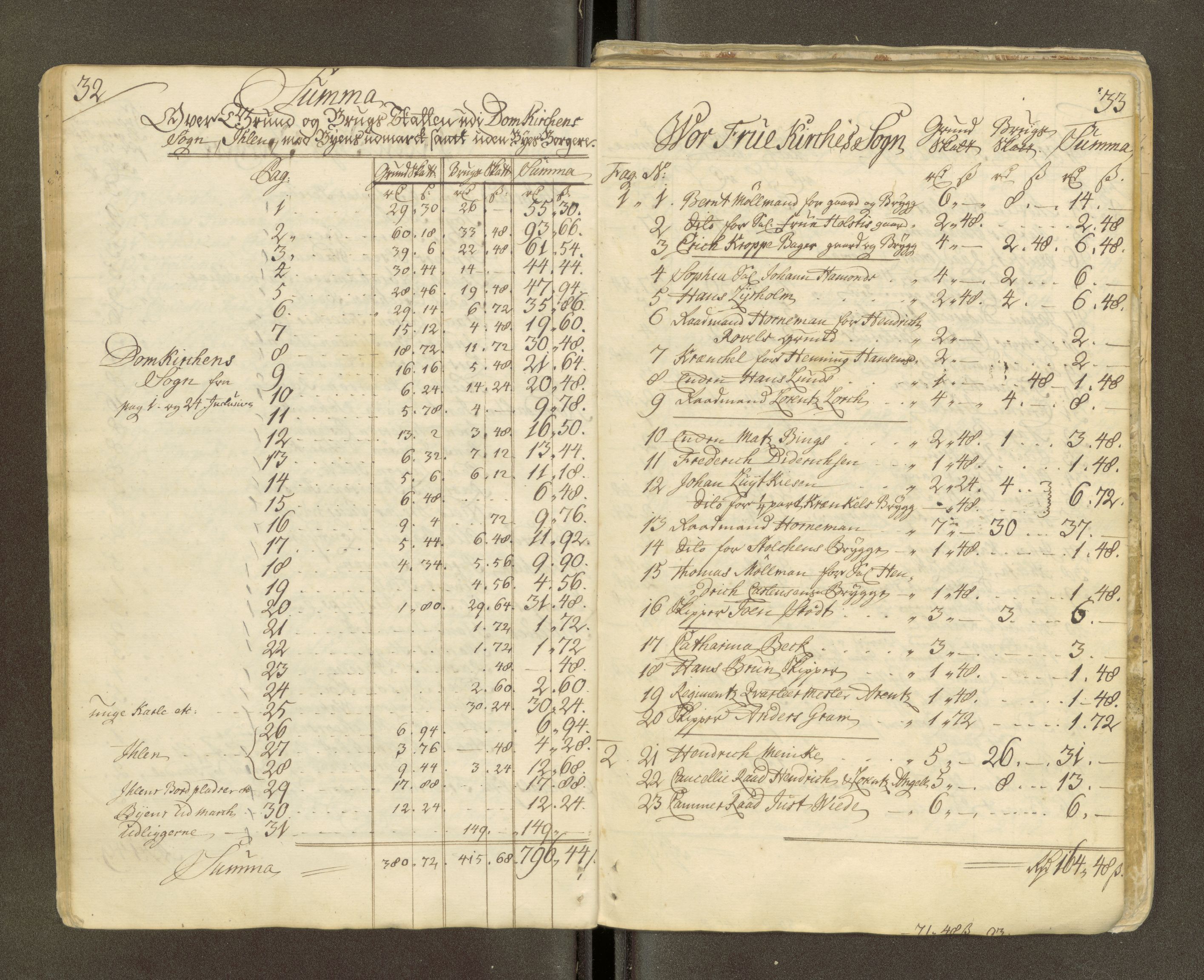 Trondheim magistrat, AV/SAT-A-4372/D/Da/L0007: Skattemanntall, 1740-1745, p. 372