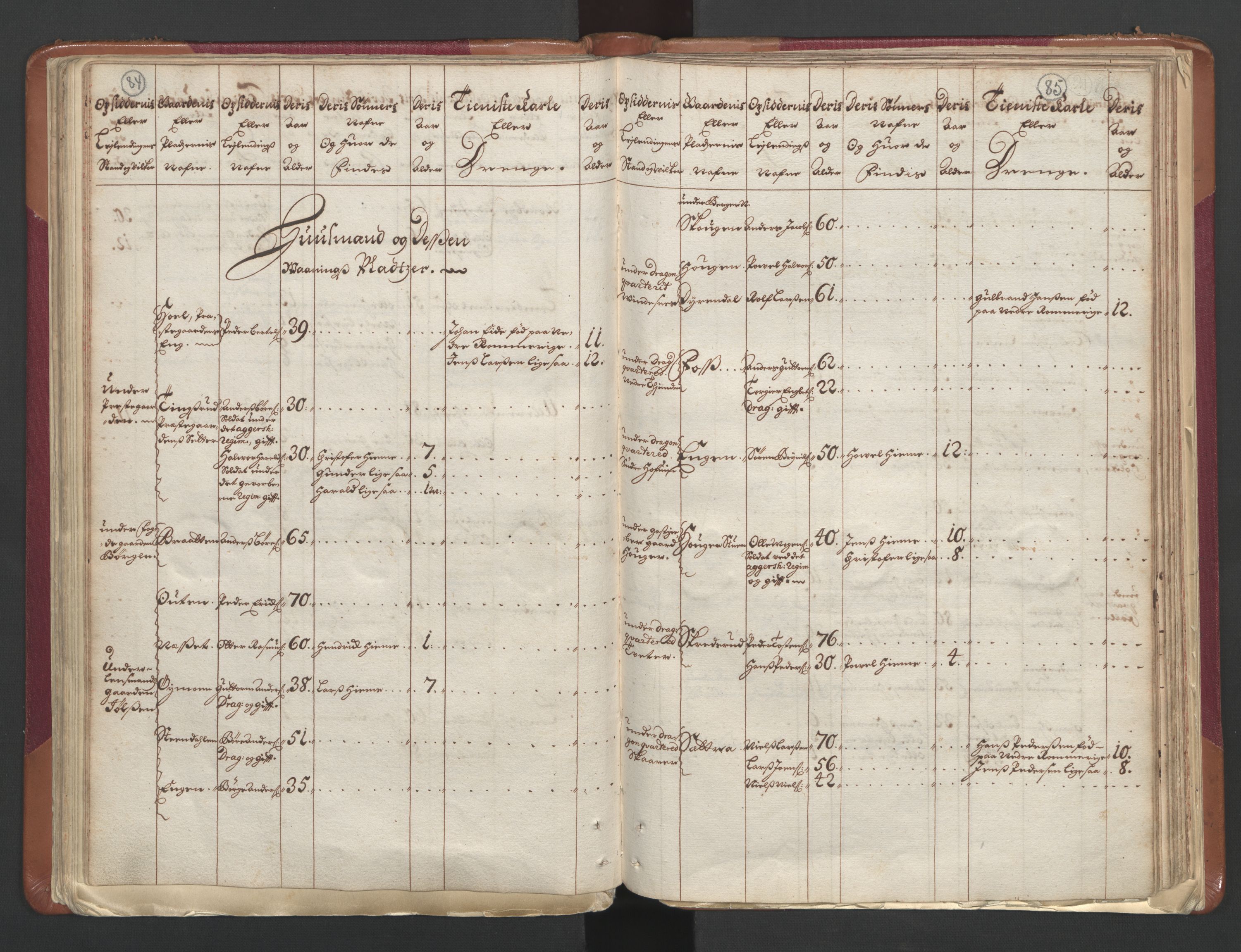 RA, Census (manntall) 1701, no. 1: Moss, Onsøy, Tune og Veme fogderi and Nedre Romerike fogderi, 1701, p. 84-85