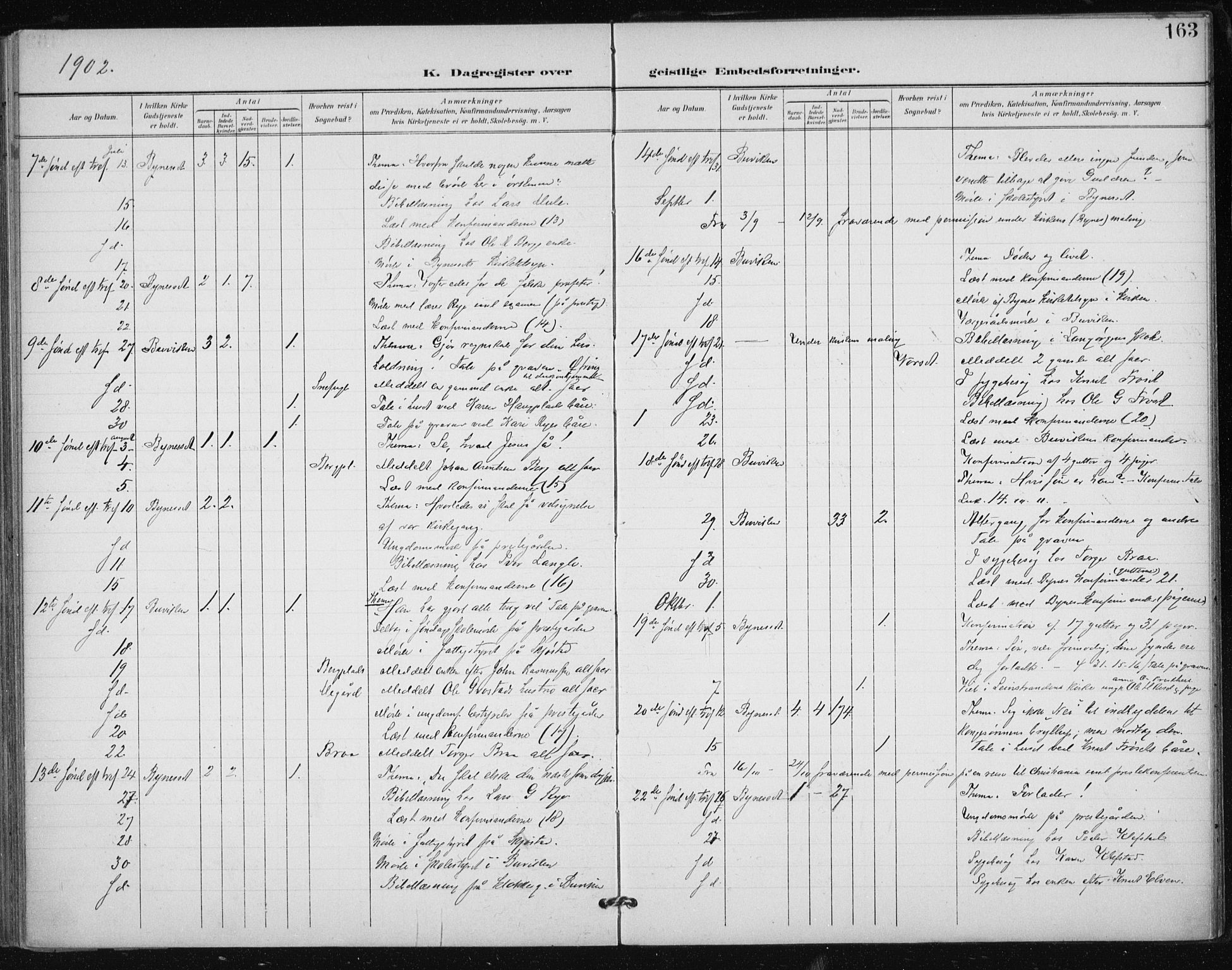 Ministerialprotokoller, klokkerbøker og fødselsregistre - Sør-Trøndelag, SAT/A-1456/612/L0380: Parish register (official) no. 612A12, 1898-1907, p. 163