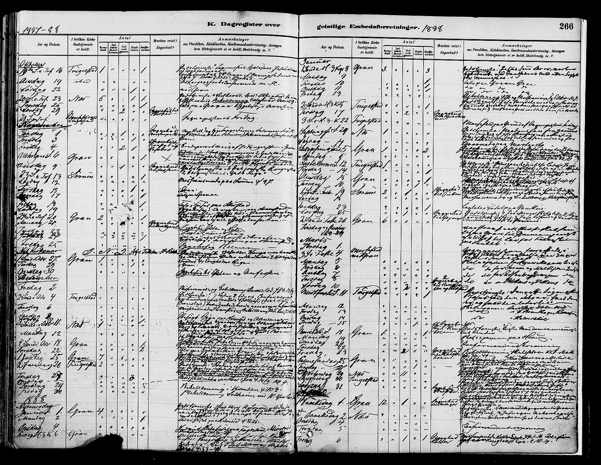 Gran prestekontor, SAH/PREST-112/H/Ha/Haa/L0014: Parish register (official) no. 14, 1880-1889, p. 266