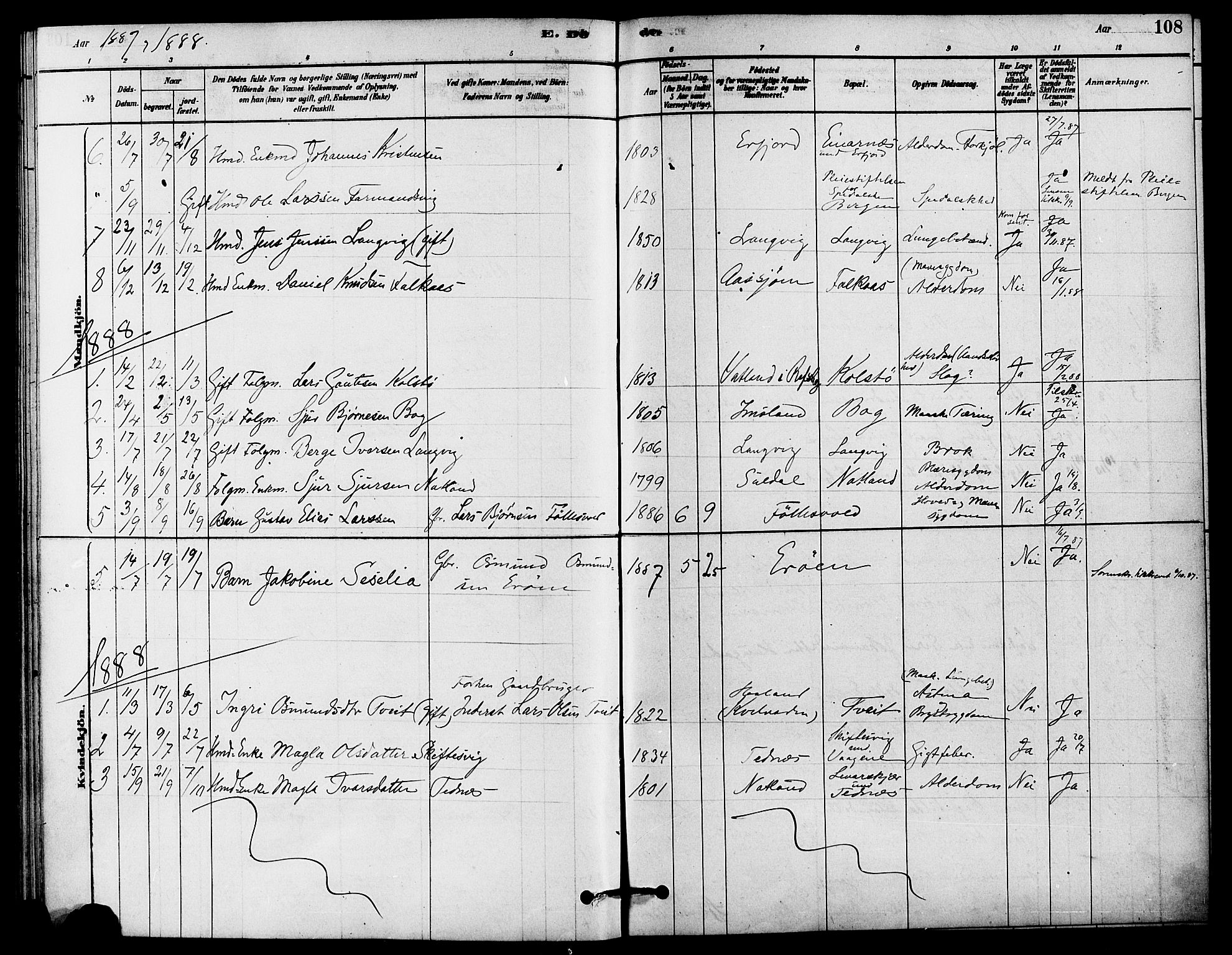 Jelsa sokneprestkontor, AV/SAST-A-101842/01/IV: Parish register (official) no. A 9, 1878-1898, p. 108