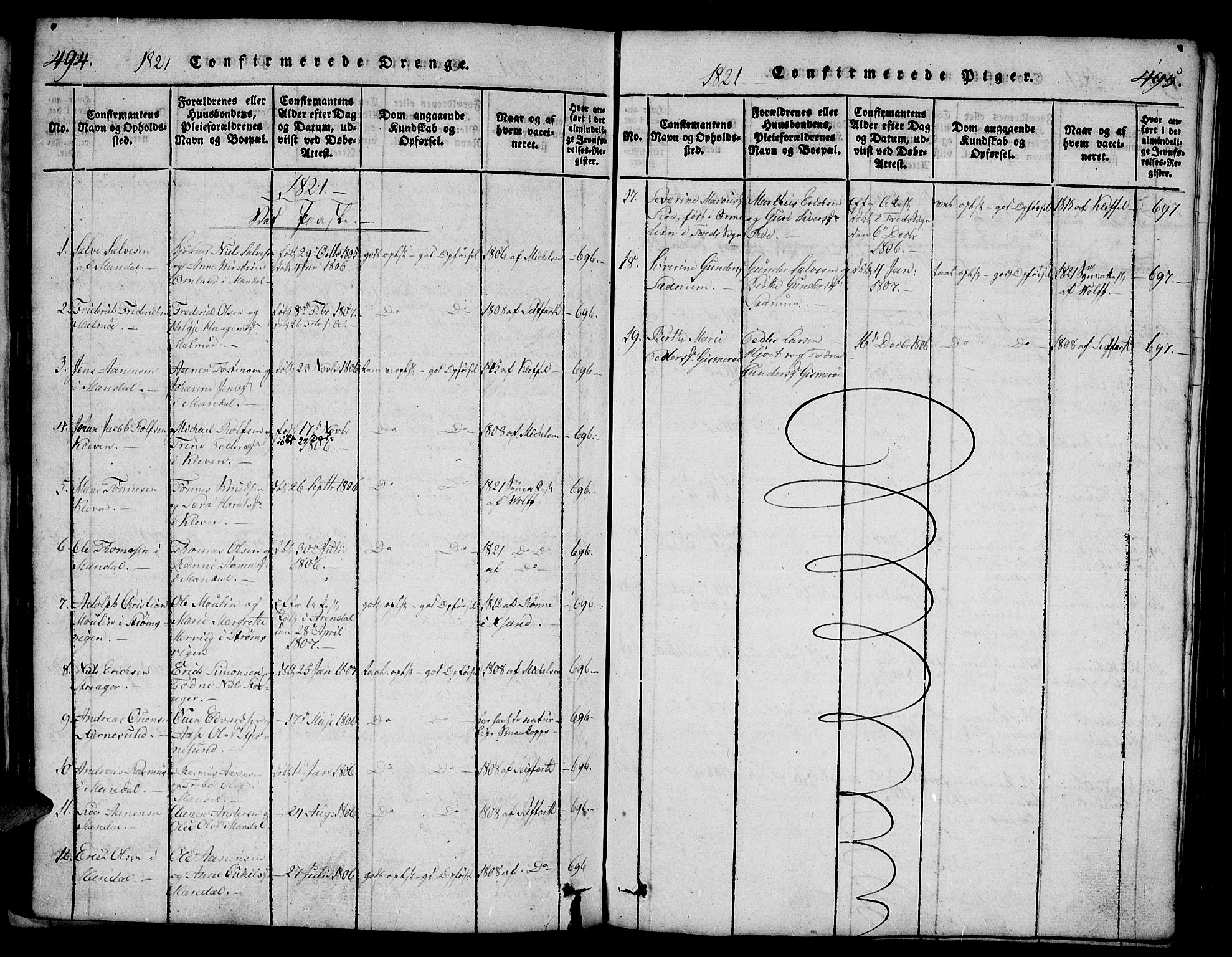 Mandal sokneprestkontor, AV/SAK-1111-0030/F/Fb/Fba/L0001: Parish register (copy) no. B 1, 1818-1830, p. 494-495