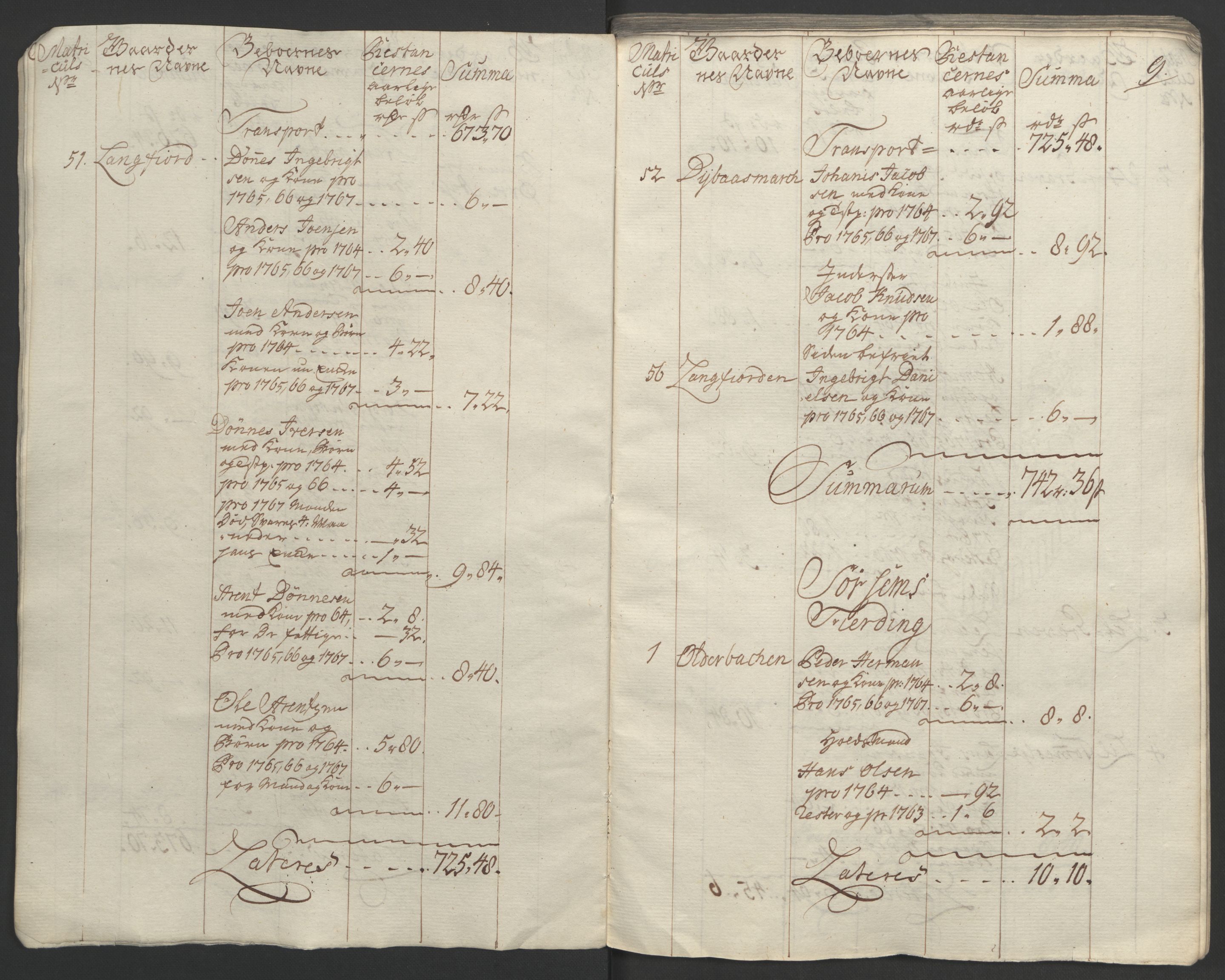 Rentekammeret inntil 1814, Realistisk ordnet avdeling, RA/EA-4070/Ol/L0023: [Gg 10]: Ekstraskatten, 23.09.1762. Helgeland (restanseregister), 1767-1772, p. 11