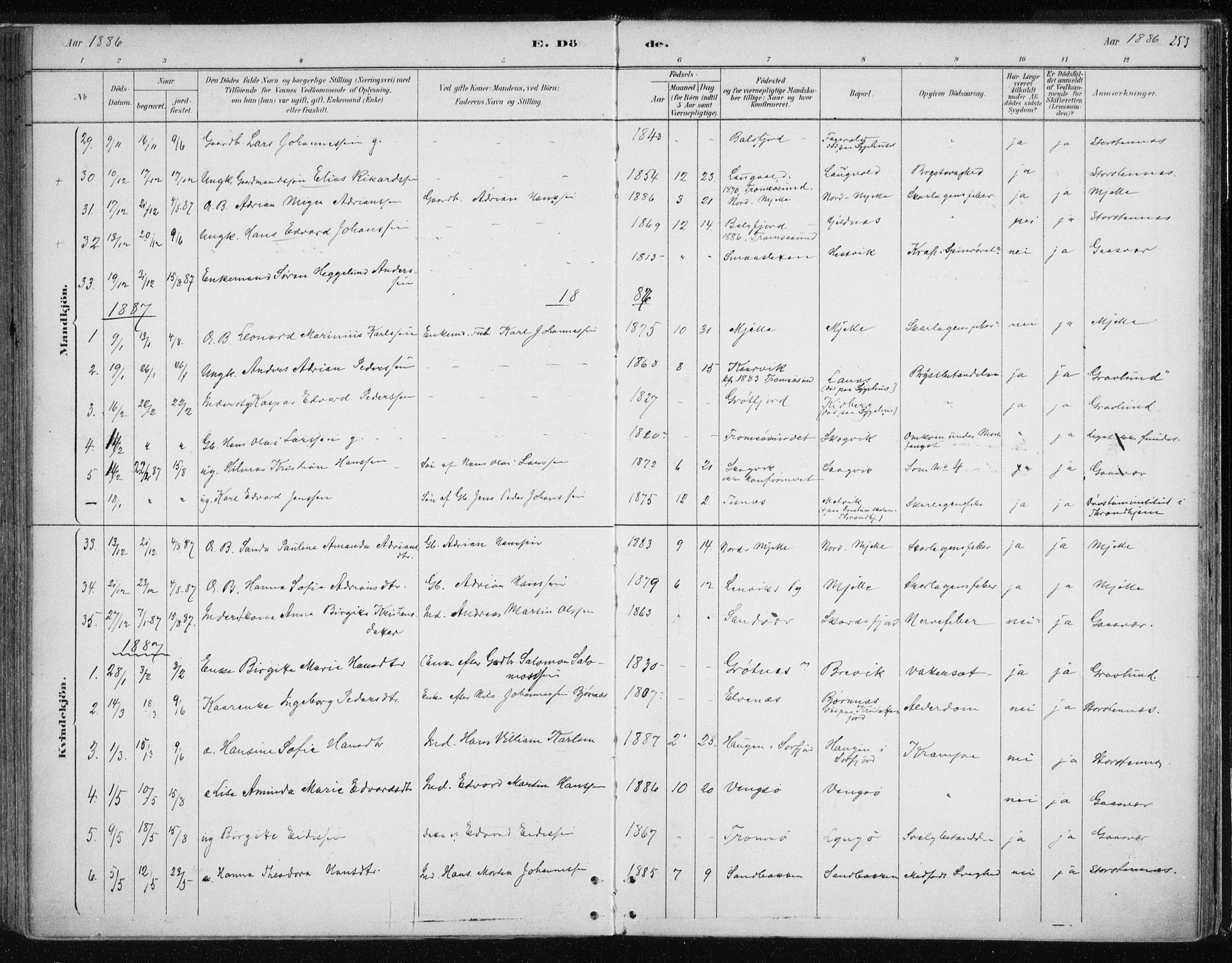 Tromsøysund sokneprestkontor, AV/SATØ-S-1304/G/Ga/L0004kirke: Parish register (official) no. 4, 1880-1888, p. 253