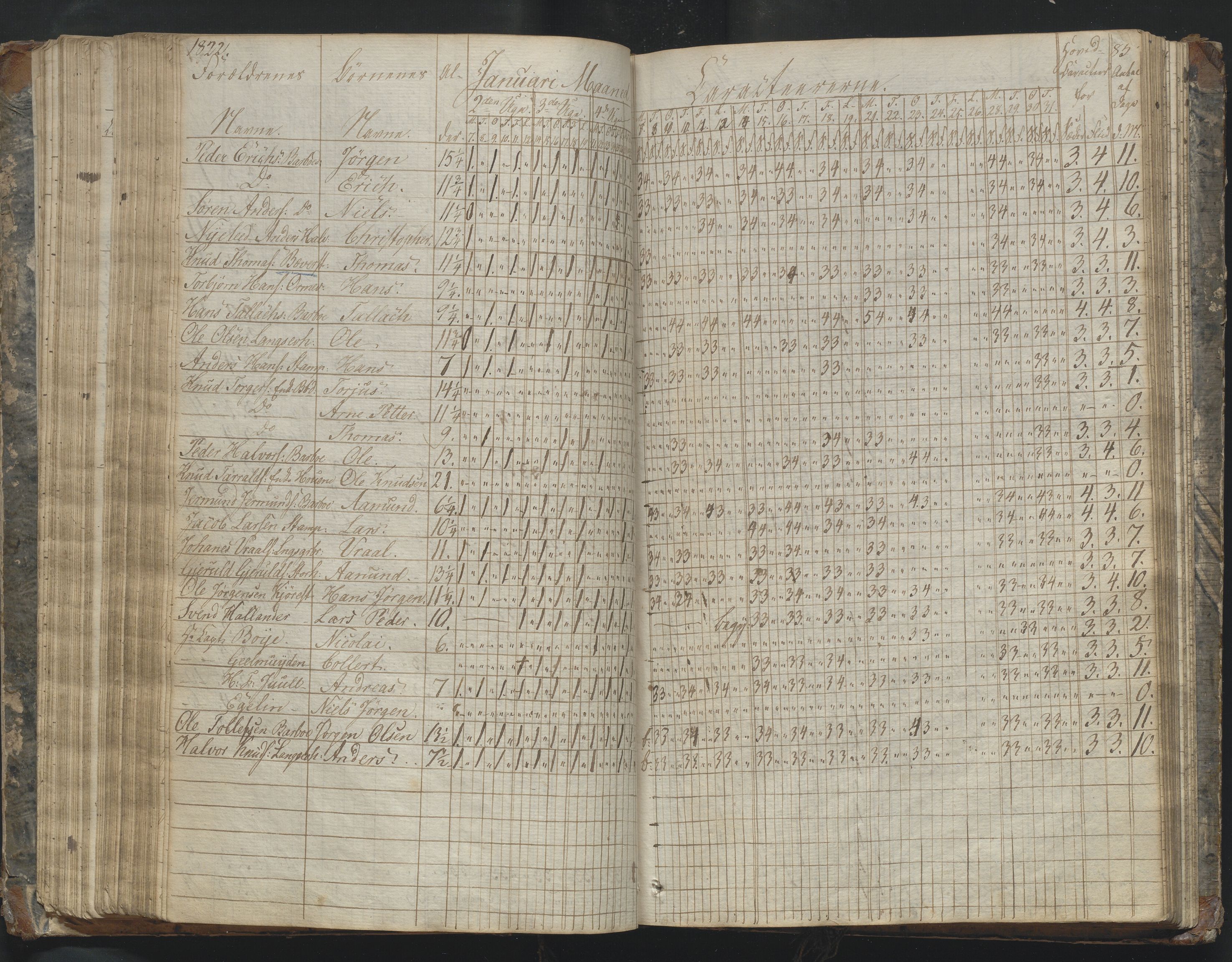 Arendal kommune, Katalog I, AAKS/KA0906-PK-I/07/L0169: Dagbok for skolen i Barbu, 1820-1823, p. 85