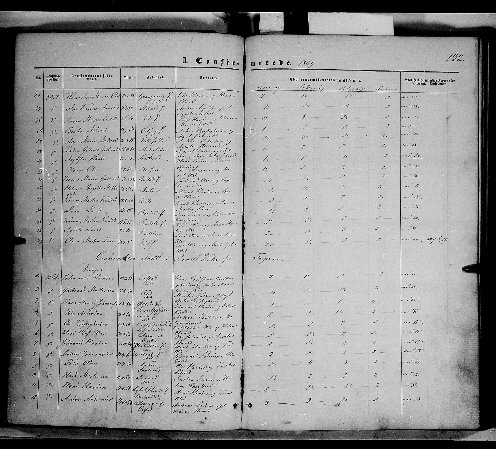 Nordre Land prestekontor, AV/SAH-PREST-124/H/Ha/Haa/L0001: Parish register (official) no. 1, 1860-1871, p. 132