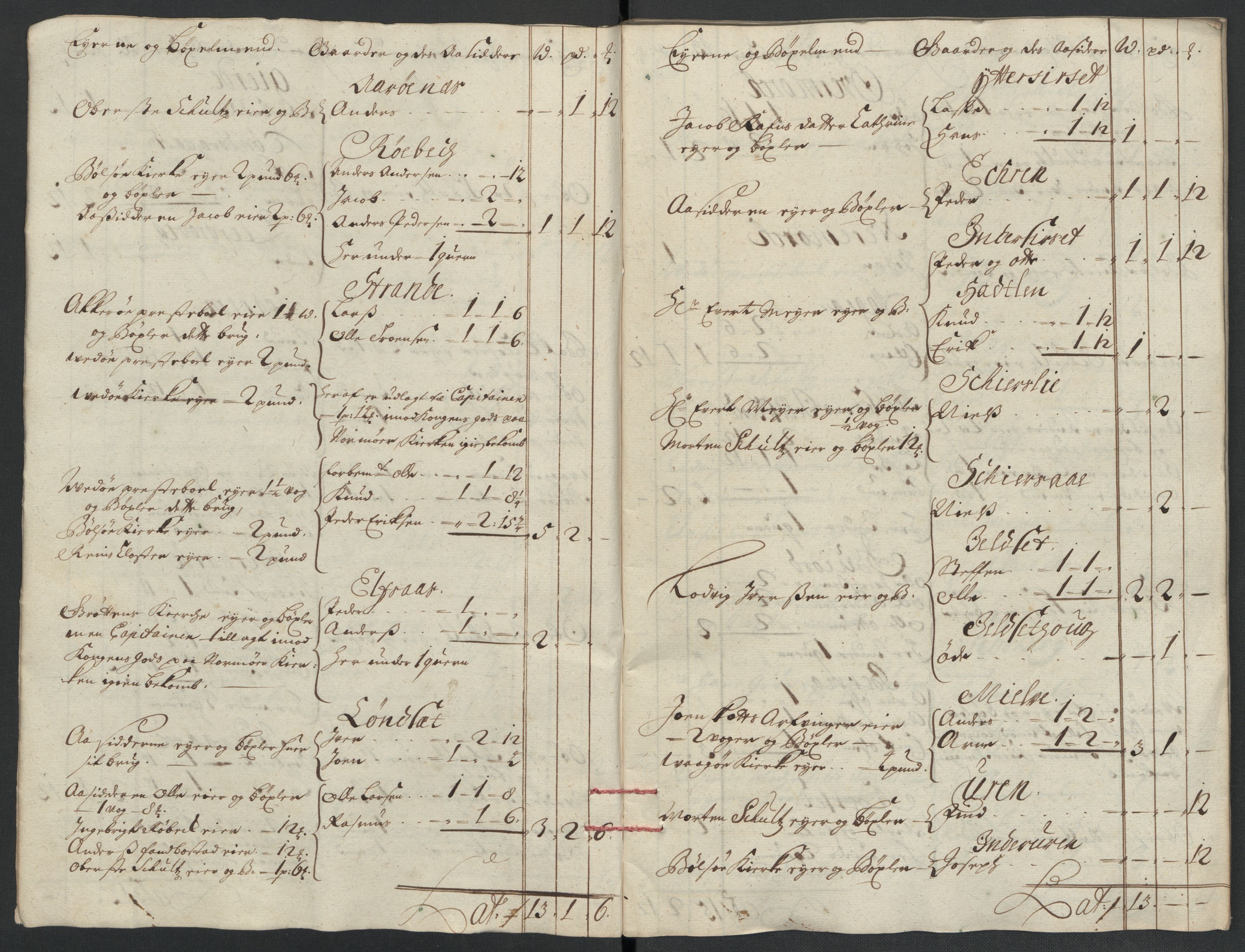 Rentekammeret inntil 1814, Reviderte regnskaper, Fogderegnskap, AV/RA-EA-4092/R55/L3655: Fogderegnskap Romsdal, 1701-1702, p. 187