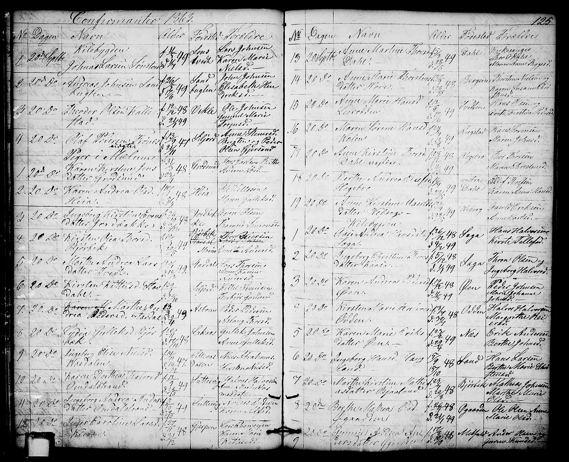 Solum kirkebøker, SAKO/A-306/G/Gb/L0002: Parish register (copy) no. II 2, 1859-1879, p. 125