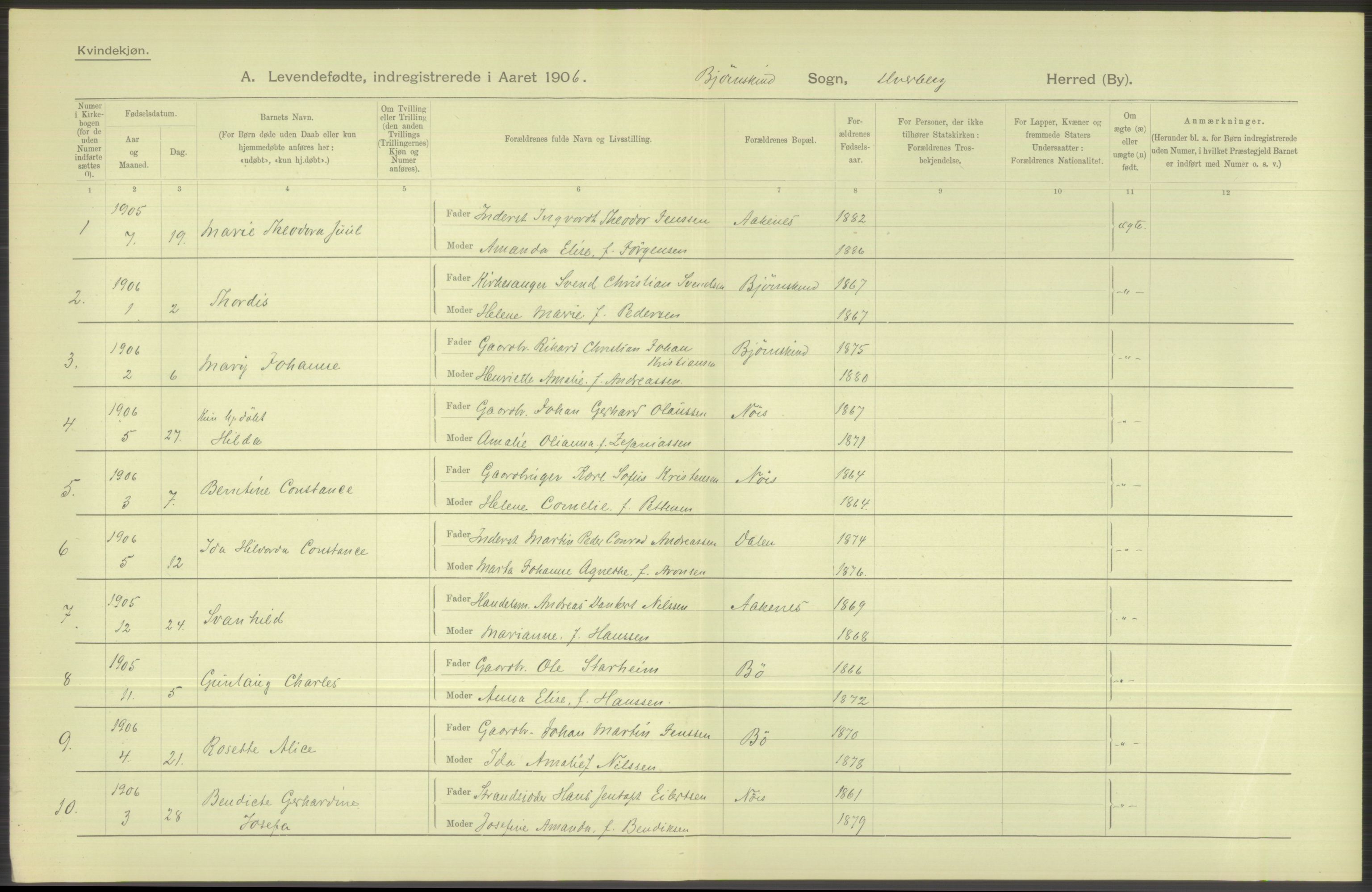 Statistisk sentralbyrå, Sosiodemografiske emner, Befolkning, AV/RA-S-2228/D/Df/Dfa/Dfad/L0044: Nordlands amt: Levendefødte menn og kvinner. Bygder., 1906, p. 14