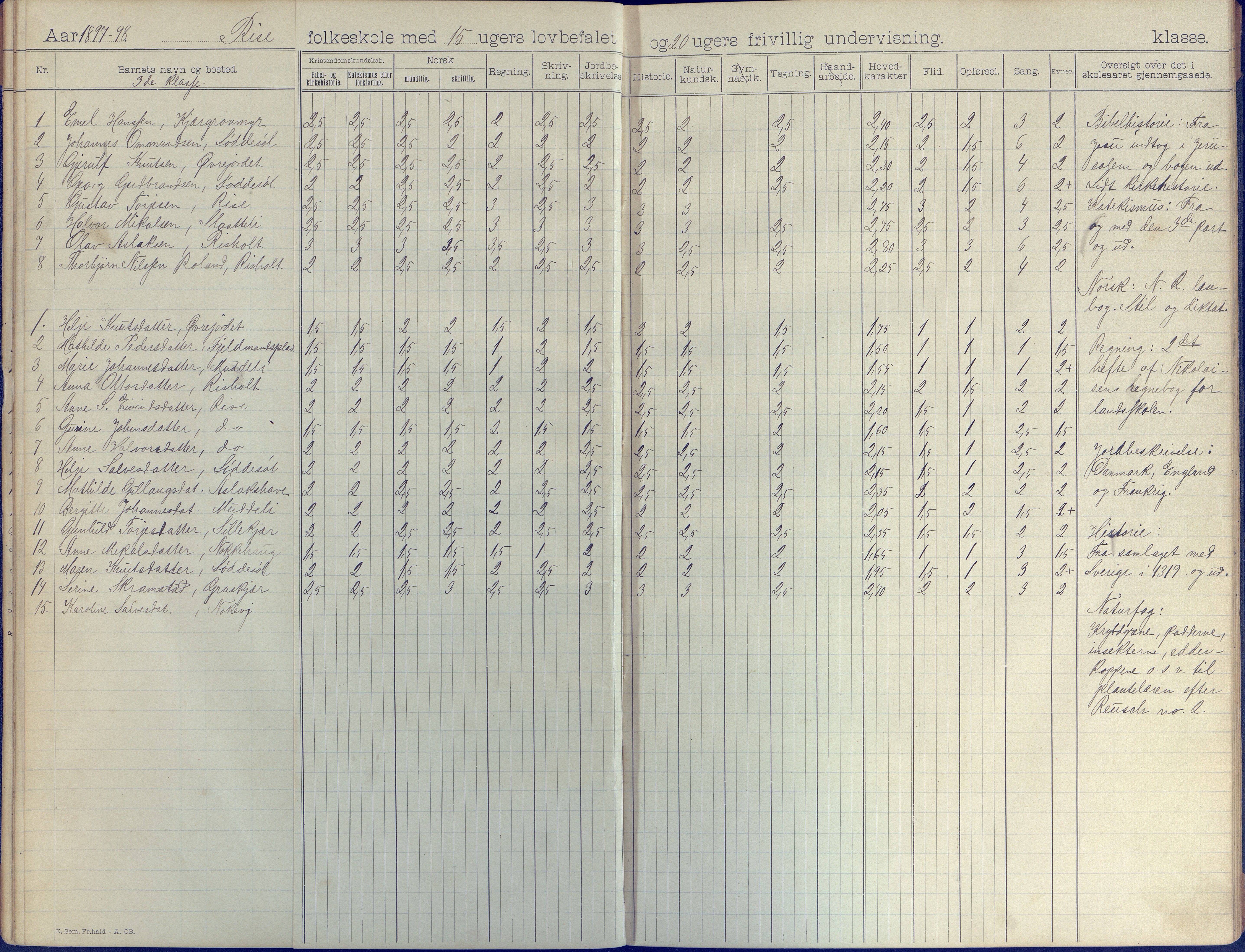 Øyestad kommune frem til 1979, AAKS/KA0920-PK/06/06J/L0003: Skoleprotokoll, 1892-1904